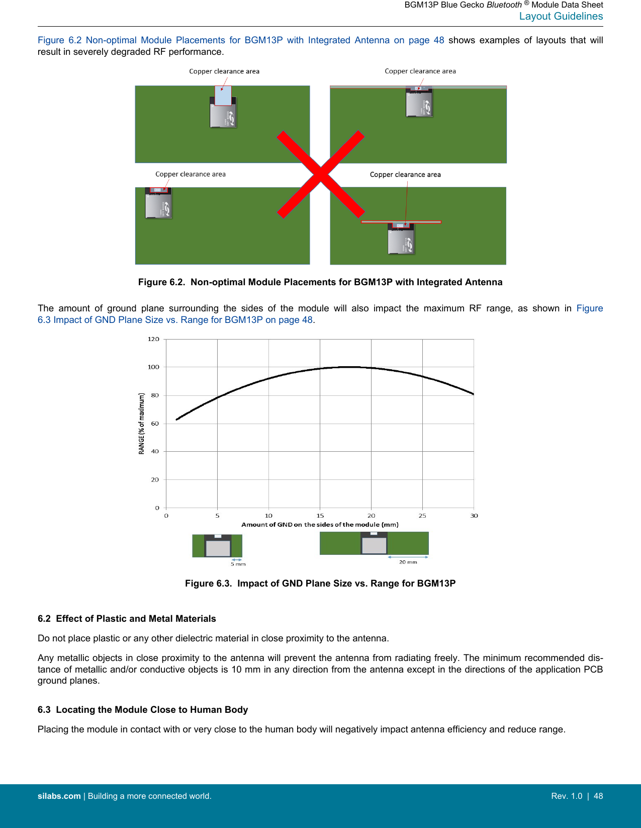 Figure  6.2  Non-optimal  Module  Placements  for  BGM13P  with  Integrated  Antenna  on  page  48  shows  examples  of  layouts  that  willresult in severely degraded RF performance.Figure 6.2.  Non-optimal Module Placements for BGM13P with Integrated AntennaThe  amount  of  ground  plane  surrounding  the  sides  of  the  module  will  also  impact  the  maximum  RF  range,  as  shown  in  Figure6.3 Impact of GND Plane Size vs. Range for BGM13P on page 48.Figure 6.3.  Impact of GND Plane Size vs. Range for BGM13P6.2  Effect of Plastic and Metal MaterialsDo not place plastic or any other dielectric material in close proximity to the antenna.Any metallic objects in close proximity to the antenna will prevent the antenna from radiating freely. The minimum recommended dis-tance of metallic and/or conductive objects is 10 mm in any direction from the antenna except in the directions of the application PCBground planes.6.3  Locating the Module Close to Human BodyPlacing the module in contact with or very close to the human body will negatively impact antenna efficiency and reduce range.BGM13P Blue Gecko Bluetooth ® Module Data SheetLayout Guidelinessilabs.com | Building a more connected world. Rev. 1.0  |  48