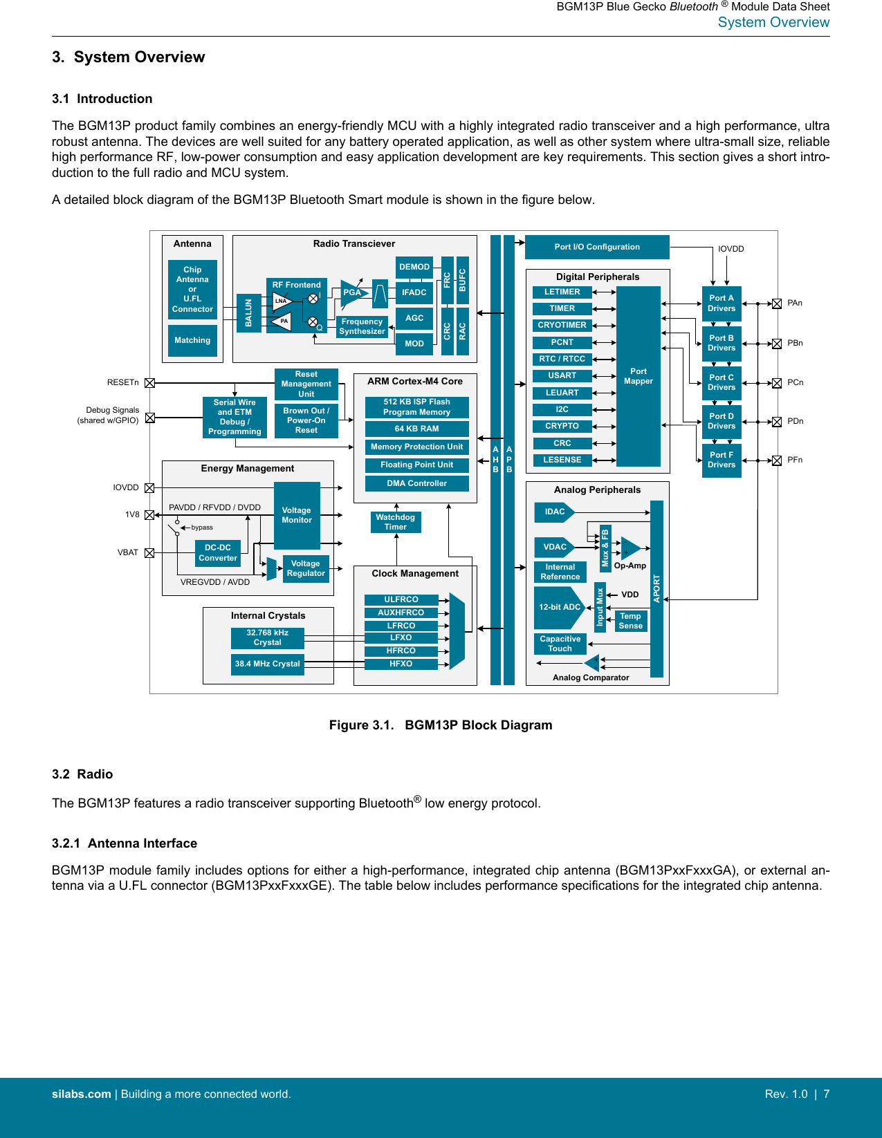 3.  System Overview3.1  IntroductionThe BGM13P product family combines an energy-friendly MCU with a highly integrated radio transceiver and a high performance, ultrarobust antenna. The devices are well suited for any battery operated application, as well as other system where ultra-small size, reliablehigh performance RF, low-power consumption and easy application development are key requirements. This section gives a short intro-duction to the full radio and MCU system.A detailed block diagram of the BGM13P Bluetooth Smart module is shown in the figure below.Analog PeripheralsClock ManagementHFRCOIDACARM Cortex-M4 Core512 KB ISP FlashProgram Memory64 KB RAMAHBWatchdog TimerRESETnDigital PeripheralsInput MuxPort MapperPort I/O ConfigurationAnalog Comparator12-bit ADC Temp SenseVDDInternal ReferenceIOVDDULFRCOLFXOHFXOMemory Protection UnitLFRCOAPBDMA Controller+-APORTFloating Point UnitEnergy ManagementPAVDD / RFVDD / DVDDVBATbypassVREGVDD / AVDDIOVDDVDAC+-Op-AmpCapacitive TouchLESENSECRCCRYPTOI2CLEUARTUSARTRTC / RTCCPCNTCRYOTIMERTIMERLETIMERPort F Drivers PFnPort D Drivers PDnPort C Drivers PCnPort B Drivers PBnPort ADrivers PAnMux &amp; FBDC-DC ConverterDebug Signals(shared w/GPIO)Brown Out / Power-On ResetReset Management UnitSerial Wire and ETM Debug / ProgrammingAUXHFRCORadio TranscieverRF FrontendPAIQLNABALUNFrequency SynthesizerDEMODAGCIFADCCRCBUFCMODFRCRACPGAAntennaChip AntennaorU.FL ConnectorMatching1V8Voltage RegulatorVoltage MonitorInternal Crystals38.4 MHz Crystal32.768 kHz CrystalFigure 3.1.   BGM13P Block Diagram3.2  RadioThe BGM13P features a radio transceiver supporting Bluetooth® low energy protocol.3.2.1  Antenna InterfaceBGM13P module family includes options for either a high-performance, integrated chip antenna (BGM13PxxFxxxGA), or external an-tenna via a U.FL connector (BGM13PxxFxxxGE). The table below includes performance specifications for the integrated chip antenna.BGM13P Blue Gecko Bluetooth ® Module Data SheetSystem Overviewsilabs.com | Building a more connected world. Rev. 1.0  |  7