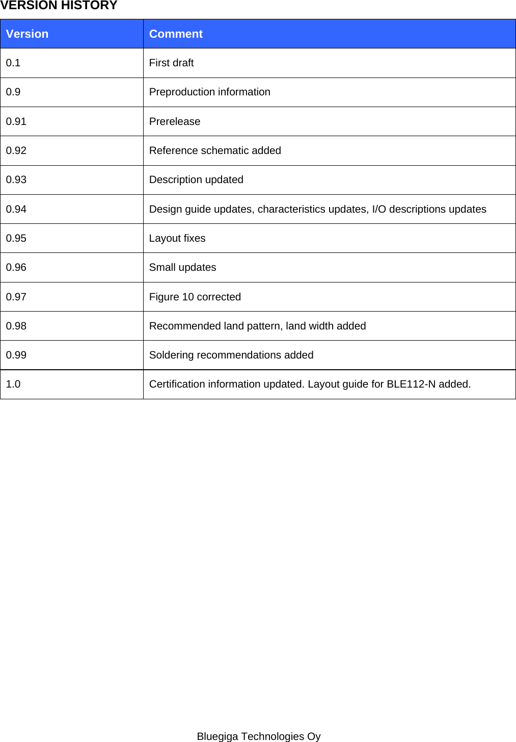   Bluegiga Technologies Oy VERSION HISTORY Version  Comment 0.1 First draft 0.9 Preproduction information 0.91 Prerelease 0.92  Reference schematic added 0.93 Description updated 0.94  Design guide updates, characteristics updates, I/O descriptions updates  0.95 Layout fixes 0.96 Small updates 0.97  Figure 10 corrected 0.98  Recommended land pattern, land width added 0.99  Soldering recommendations added 1.0  Certification information updated. Layout guide for BLE112-N added. 