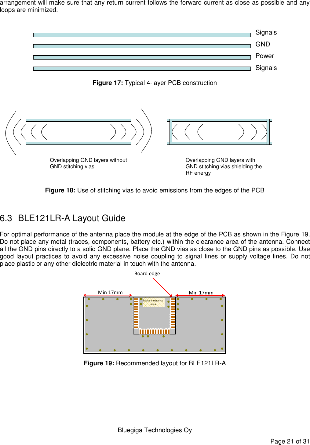   Bluegiga Technologies Oy Page 21 of 31 arrangement will make sure that any return current follows the forward current as close as possible and any loops are minimized.   Layout•Supply voltage–If possible use solid power plane–Make sure that solid GND plane follows the traces all the way–Do not route supply voltage traces across separated GND regions so that the path for the return current is cut•MIC input–Place LC filtering and DC coupling capacitors symmetrically as close to audio pins as possible–Place MIC biasing resistors symmetrically as close to microhone as possible.–Make sure that the bias trace does not cross separated GND regions (DGND -&gt; AGND) so that the path for the return current is cut. If this is not possible the do not separate GND regions but keep one solid GND plane.–Keep the trace as short as possibleSignalsGNDPowerSignalsRecommended PCB layer configuration Figure 17: Typical 4-layer PCB construction  Overlapping GND layers without GND stitching vias Overlapping GND layers with GND stitching vias shielding the RF energy Figure 18: Use of stitching vias to avoid emissions from the edges of the PCB  6.3  BLE121LR-A Layout Guide For optimal performance of the antenna place the module at the edge of the PCB as shown in the Figure 19. Do not place any metal (traces, components, battery etc.) within the clearance area of the antenna. Connect all the GND pins directly to a solid GND plane. Place the GND vias as close to the GND pins as possible. Use good layout practices  to  avoid  any excessive noise coupling to signal lines or  supply voltage  lines. Do not place plastic or any other dielectric material in touch with the antenna. Min 17mm Min 17mmMetal clearanceareaBoard edge Figure 19: Recommended layout for BLE121LR-A 