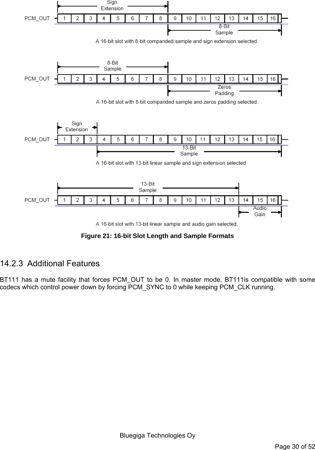    Bluegiga Technologies Oy Page 30 of 52  Figure 21: 16-bit Slot Length and Sample Formats  14.2.3 Additional Features BT111 has a mute facility that forces PCM_OUT to be 0. In master mode, BT111is compatible with some codecs which control power down by forcing PCM_SYNC to 0 while keeping PCM_CLK running.  
