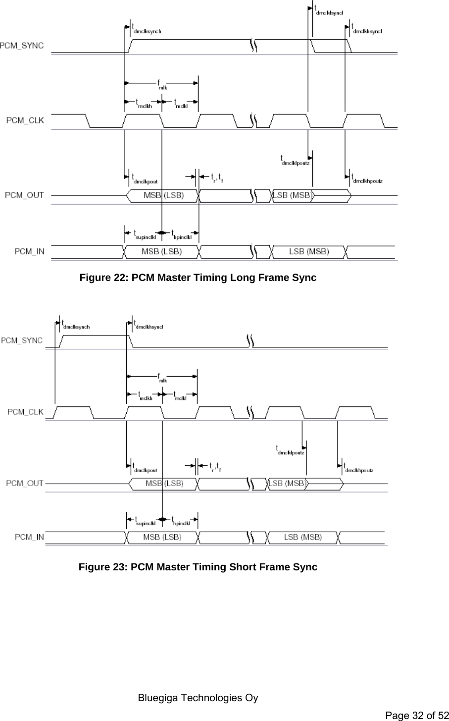    Bluegiga Technologies Oy Page 32 of 52  Figure 22: PCM Master Timing Long Frame Sync   Figure 23: PCM Master Timing Short Frame Sync  