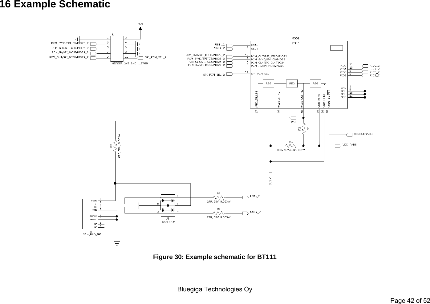    Bluegiga Technologies Oy Page 42 of 52 16 Example Schematic  Figure 30: Example schematic for BT111