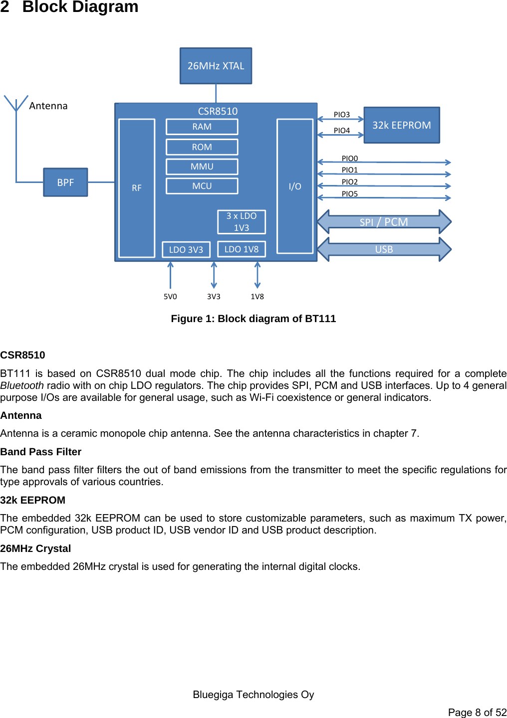    Bluegiga Technologies Oy Page 8 of 52 2 Block Diagram  32k EEPROMPIO3PIO426MHz XTALBPFAntennaPIO0PIO1PIO2PIO5SPI / PCMUSBCSR8510RFRAMROMMMUMCU I/OLDO 3V3 LDO 1V83 x LDO 1V35V0 3V3 1V8 Figure 1: Block diagram of BT111  CSR8510 BT111 is based on CSR8510 dual mode chip. The chip includes all the functions required for a complete Bluetooth radio with on chip LDO regulators. The chip provides SPI, PCM and USB interfaces. Up to 4 general purpose I/Os are available for general usage, such as Wi-Fi coexistence or general indicators. Antenna Antenna is a ceramic monopole chip antenna. See the antenna characteristics in chapter 7. Band Pass Filter The band pass filter filters the out of band emissions from the transmitter to meet the specific regulations for type approvals of various countries. 32k EEPROM The embedded 32k EEPROM can be used to store customizable parameters, such as maximum TX power, PCM configuration, USB product ID, USB vendor ID and USB product description.   26MHz Crystal The embedded 26MHz crystal is used for generating the internal digital clocks. 