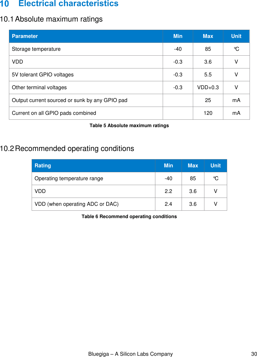                                                              Bluegiga – A Silicon Labs Company                                                     30   Electrical characteristics 10.1 Absolute maximum ratings Parameter Min Max Unit Storage temperature -40 85 °C VDD -0.3 3.6 V 5V tolerant GPIO voltages -0.3 5.5 V Other terminal voltages -0.3 VDD+0.3 V Output current sourced or sunk by any GPIO pad  25 mA Current on all GPIO pads combined  120 mA Table 5 Absolute maximum ratings  10.2 Recommended operating conditions Rating Min Max Unit Operating temperature range  -40 85 °C VDD 2.2 3.6 V VDD (when operating ADC or DAC) 2.4 3.6 V Table 6 Recommend operating conditions   