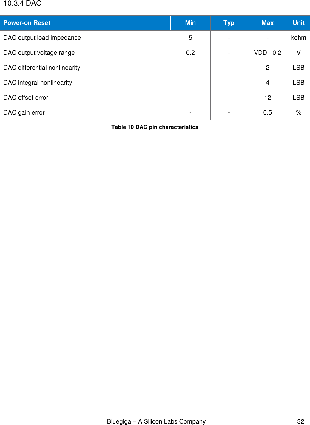                                                              Bluegiga – A Silicon Labs Company                                                     32  10.3.4 DAC Power-on Reset Min  Typ  Max Unit DAC output load impedance 5 - - kohm DAC output voltage range 0.2 - VDD - 0.2 V DAC differential nonlinearity - - 2 LSB DAC integral nonlinearity - - 4 LSB DAC offset error - - 12 LSB DAC gain error - - 0.5 % Table 10 DAC pin characteristics                   