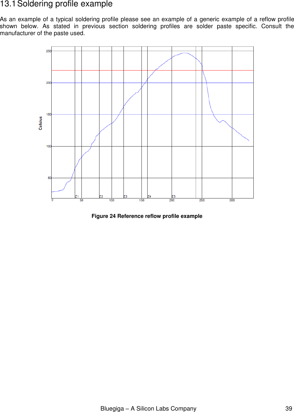                                                              Bluegiga – A Silicon Labs Company                                                     39  13.1 Soldering profile example As an example of a typical soldering profile please see an example of a generic example of a reflow profile  shown  below.  As  stated  in  previous  section  soldering  profiles  are  solder  paste  specific.  Consult  the manufacturer of the paste used.   Figure 24 Reference reflow profile example    