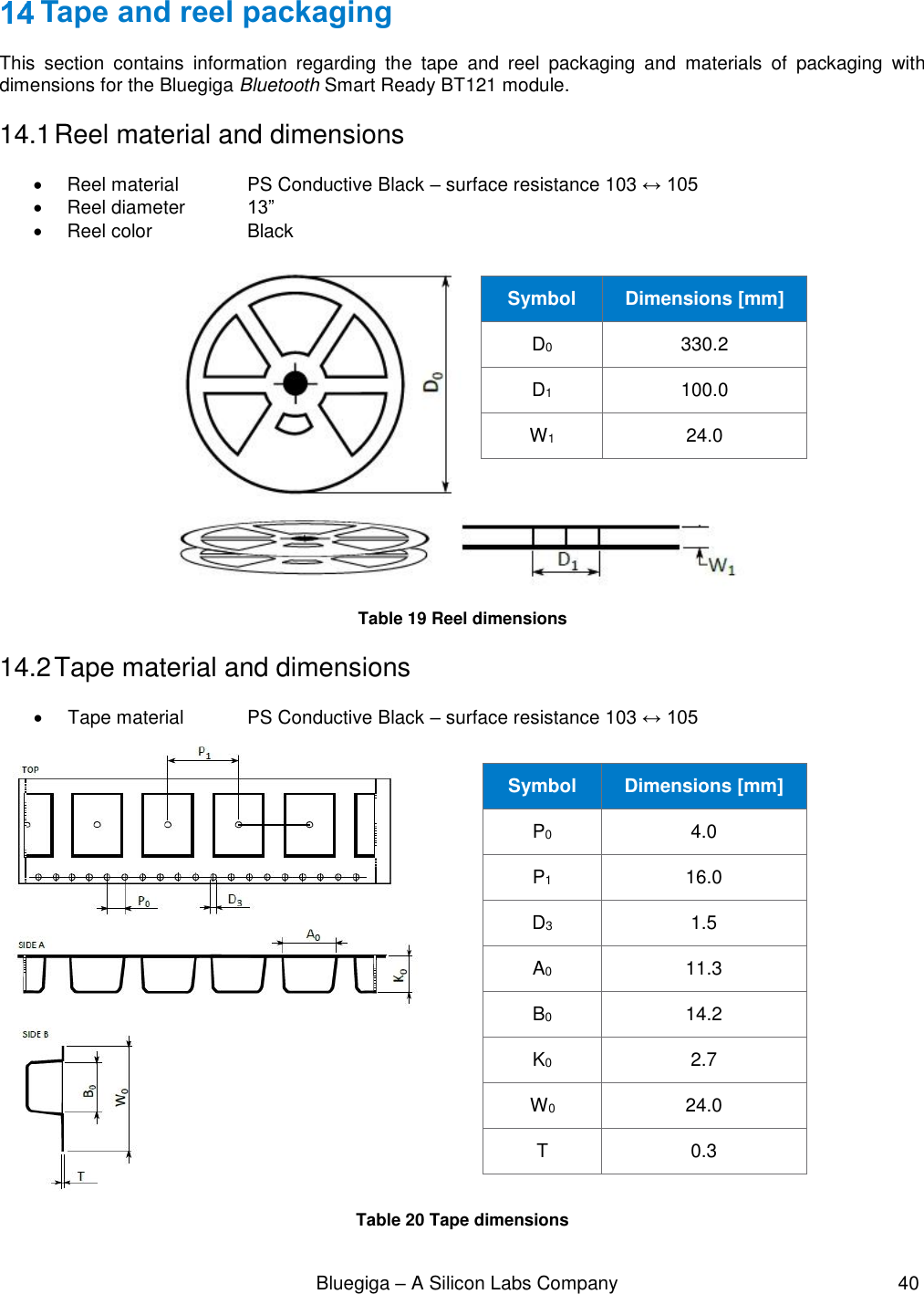                                                              Bluegiga – A Silicon Labs Company                                                     40   Tape and reel packaging This  section  contains  information  regarding  the  tape  and  reel  packaging  and  materials  of  packaging  with dimensions for the Bluegiga Bluetooth Smart Ready BT121 module. 14.1 Reel material and dimensions   Reel material  PS Conductive Black – surface resistance 103 ↔ 105   Reel diameter  13”   Reel color  Black  Table 19 Reel dimensions 14.2 Tape material and dimensions   Tape material  PS Conductive Black – surface resistance 103 ↔ 105  Table 20 Tape dimensions Symbol Dimensions [mm] D0 330.2 D1 100.0 W1 24.0  Symbol Dimensions [mm] P0 4.0 P1 16.0 D3 1.5 A0 11.3 B0 14.2 K0 2.7 W0 24.0 T 0.3  