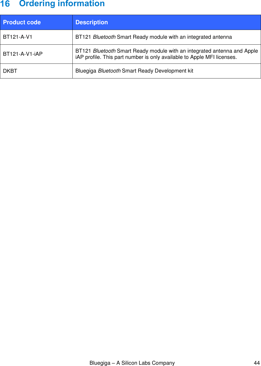                                                              Bluegiga – A Silicon Labs Company                                                     44   Ordering information Product code Description BT121-A-V1 BT121 Bluetooth Smart Ready module with an integrated antenna BT121-A-V1-iAP BT121 Bluetooth Smart Ready module with an integrated antenna and Apple iAP profile. This part number is only available to Apple MFI licenses. DKBT Bluegiga Bluetooth Smart Ready Development kit    