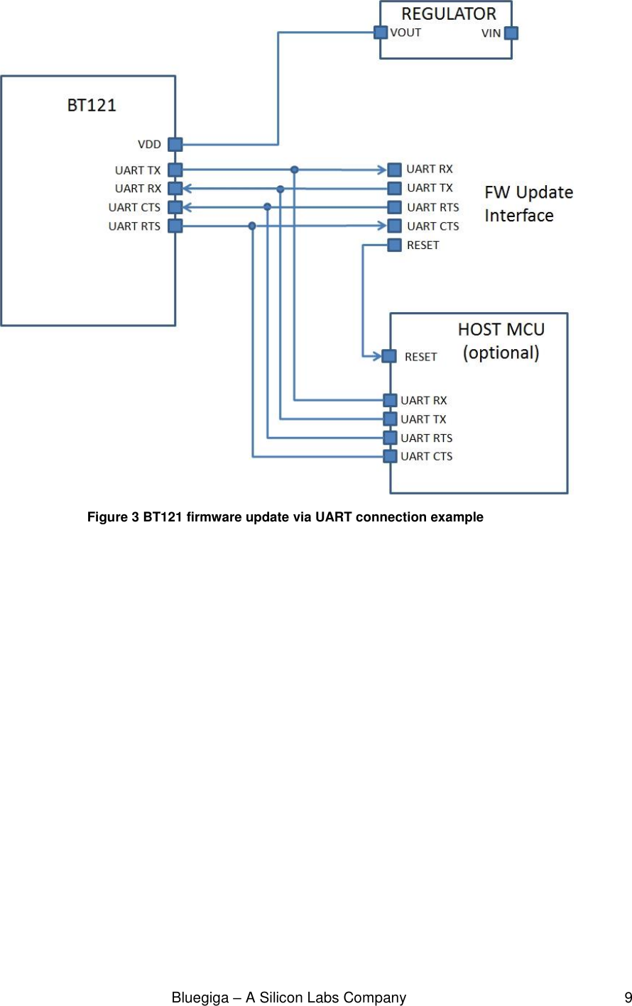                                                              Bluegiga – A Silicon Labs Company                                                     9     Figure 3 BT121 firmware update via UART connection example     