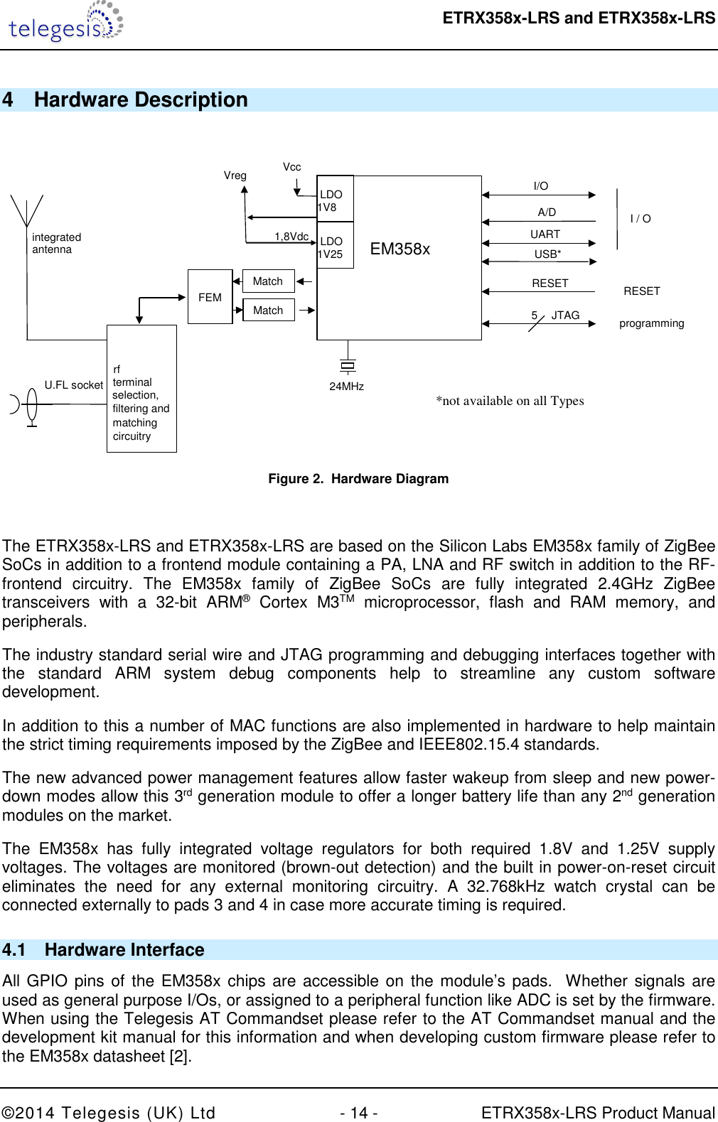  ETRX358x-LRS and ETRX358x-LRS  ©2014 Telegesis (UK) Ltd  - 14 -  ETRX358x-LRS Product Manual 4  Hardware Description   24MHz EM358x I/O UART I / O programming 5 JTAG Vcc Vreg RESET RESET Match integrated antenna U.FL socket rf terminal selection, filtering and matching circuitry    LDO 1V8 1,8Vdc A/D    LDO 1V25 Match  FEM USB* *not available on all Types  Figure 2.  Hardware Diagram  The ETRX358x-LRS and ETRX358x-LRS are based on the Silicon Labs EM358x family of ZigBee SoCs in addition to a frontend module containing a PA, LNA and RF switch in addition to the RF-frontend  circuitry.  The  EM358x  family  of  ZigBee  SoCs  are  fully  integrated  2.4GHz  ZigBee transceivers  with  a  32-bit  ARM®  Cortex  M3TM  microprocessor,  flash  and  RAM  memory,  and peripherals. The industry standard serial wire and JTAG programming and debugging interfaces together with the  standard  ARM  system  debug  components  help  to  streamline  any  custom  software development. In addition to this a number of MAC functions are also implemented in hardware to help maintain the strict timing requirements imposed by the ZigBee and IEEE802.15.4 standards. The new advanced power management features allow faster wakeup from sleep and new power-down modes allow this 3rd generation module to offer a longer battery life than any 2nd generation modules on the market. The  EM358x  has  fully  integrated  voltage  regulators  for  both  required  1.8V  and  1.25V  supply voltages. The voltages are monitored (brown-out detection) and the built in power-on-reset circuit eliminates  the  need  for  any  external  monitoring  circuitry.  A  32.768kHz  watch  crystal  can  be connected externally to pads 3 and 4 in case more accurate timing is required. 4.1  Hardware Interface All GPIO pins of the EM358x chips are accessible on the module’s pads.  Whether signals are used as general purpose I/Os, or assigned to a peripheral function like ADC is set by the firmware. When using the Telegesis AT Commandset please refer to the AT Commandset manual and the development kit manual for this information and when developing custom firmware please refer to the EM358x datasheet [2]. 