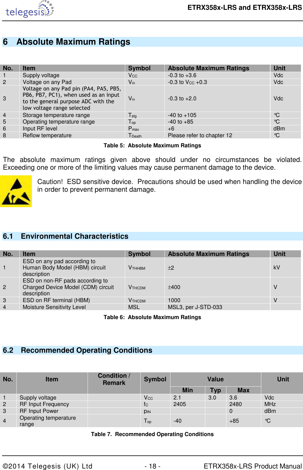  ETRX358x-LRS and ETRX358x-LRS  ©2014 Telegesis (UK) Ltd  - 18 -  ETRX358x-LRS Product Manual 6  Absolute Maximum Ratings   No. Item Symbol Absolute Maximum Ratings Unit 1  Supply voltage  VCC  -0.3 to +3.6  Vdc 2  Voltage on any Pad  Vin  -0.3 to VCC +0.3  Vdc 3 Voltage on any Pad pin (PA4, PA5, PB5, PB6, PB7, PC1), when used as an input to the general purpose ADC with the low voltage range selected Vin  -0.3 to +2.0  Vdc 4  Storage temperature range  Tstg  -40 to +105  °C 5  Operating temperature range  Top  -40 to +85  °C 6  Input RF level  Pmax  +6  dBm 8  Reflow temperature  TDeath  Please refer to chapter 12  °C Table 5:  Absolute Maximum Ratings The  absolute  maximum  ratings  given  above  should  under  no  circumstances  be  violated.  Exceeding one or more of the limiting values may cause permanent damage to the device. Caution!  ESD sensitive device.  Precautions should be used when handling the device in order to prevent permanent damage.   6.1  Environmental Characteristics  No. Item Symbol Absolute Maximum Ratings Unit 1  ESD on any pad according to  Human Body Model (HBM) circuit description  VTHHBM ±2  kV 2  ESD on non-RF pads according to  Charged Device Model (CDM) circuit description  VTHCDM ±400  V 3  ESD on RF terminal (HBM) VTHCDM  1000  V 4  Moisture Sensitivity Level  MSL  MSL3, per J-STD-033   Table 6:  Absolute Maximum Ratings  6.2  Recommended Operating Conditions   No. Item Condition / Remark  Symbol  Value  Unit     Min Typ Max  1  Supply voltage    VCC  2.1  3.0  3.6  Vdc 2  RF Input Frequency     fC  2405    2480  MHz 3  RF Input Power    pIN      0  dBm 4  Operating temperature range    Top  -40    +85  °C Table 7.  Recommended Operating Conditions 