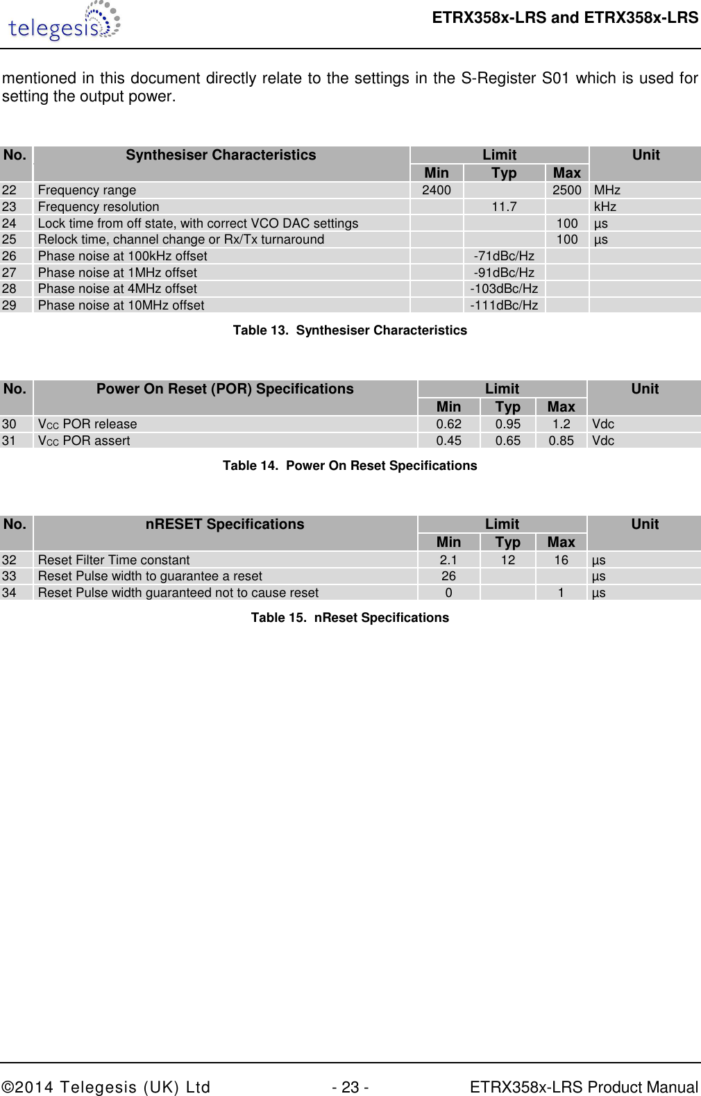  ETRX358x-LRS and ETRX358x-LRS  ©2014 Telegesis (UK) Ltd  - 23 -  ETRX358x-LRS Product Manual mentioned in this document directly relate to the settings in the S-Register S01 which is used for setting the output power.  No. Synthesiser Characteristics Limit Unit   Min Typ Max  22  Frequency range  2400    2500 MHz 23  Frequency resolution    11.7    kHz 24  Lock time from off state, with correct VCO DAC settings      100  µs 25  Relock time, channel change or Rx/Tx turnaround      100  µs 26  Phase noise at 100kHz offset    -71dBc/Hz     27  Phase noise at 1MHz offset    -91dBc/Hz     28  Phase noise at 4MHz offset    -103dBc/Hz    29  Phase noise at 10MHz offset    -111dBc/Hz    Table 13.  Synthesiser Characteristics  No. Power On Reset (POR) Specifications Limit Unit   Min Typ Max  30  VCC POR release  0.62  0.95  1.2  Vdc 31  VCC POR assert  0.45  0.65  0.85  Vdc Table 14.  Power On Reset Specifications  No. nRESET Specifications Limit Unit   Min Typ Max  32  Reset Filter Time constant  2.1  12  16  µs 33  Reset Pulse width to guarantee a reset  26      µs 34  Reset Pulse width guaranteed not to cause reset  0    1  µs Table 15.  nReset Specifications  