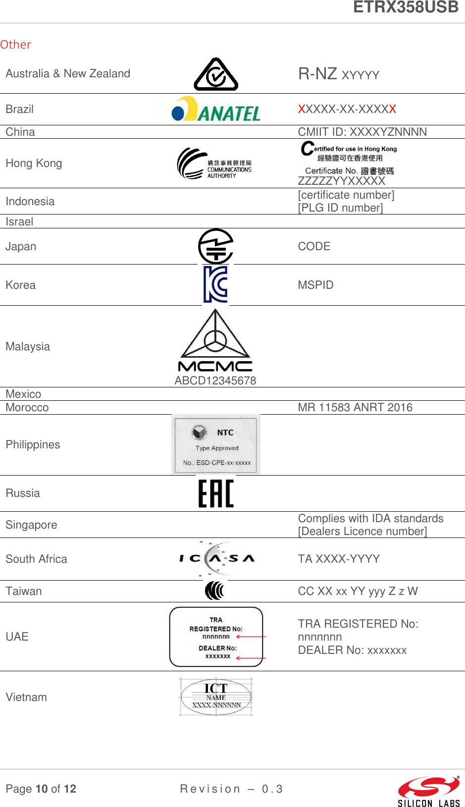      ETRX358USB  Page 10 of 12 R e v i s i o n   –   0 . 3     Other Australia &amp; New Zealand  R-NZ XYYYY Brazil  XXXXX-XX-XXXXX China    CMIIT ID: XXXXYZNNNN Hong Kong   ZZZZZYYXXXXX Indonesia    [certificate number] [PLG ID number] Israel     Japan  CODE Korea  MSPID Malaysia  ABCD12345678  Mexico     Morocco    MR 11583 ANRT 2016 Philippines   Russia   Singapore    Complies with IDA standards [Dealers Licence number] South Africa  TA XXXX-YYYY Taiwan  CC XX xx YY yyy Z z W UAE  TRA REGISTERED No: nnnnnnn DEALER No: xxxxxxx Vietnam     