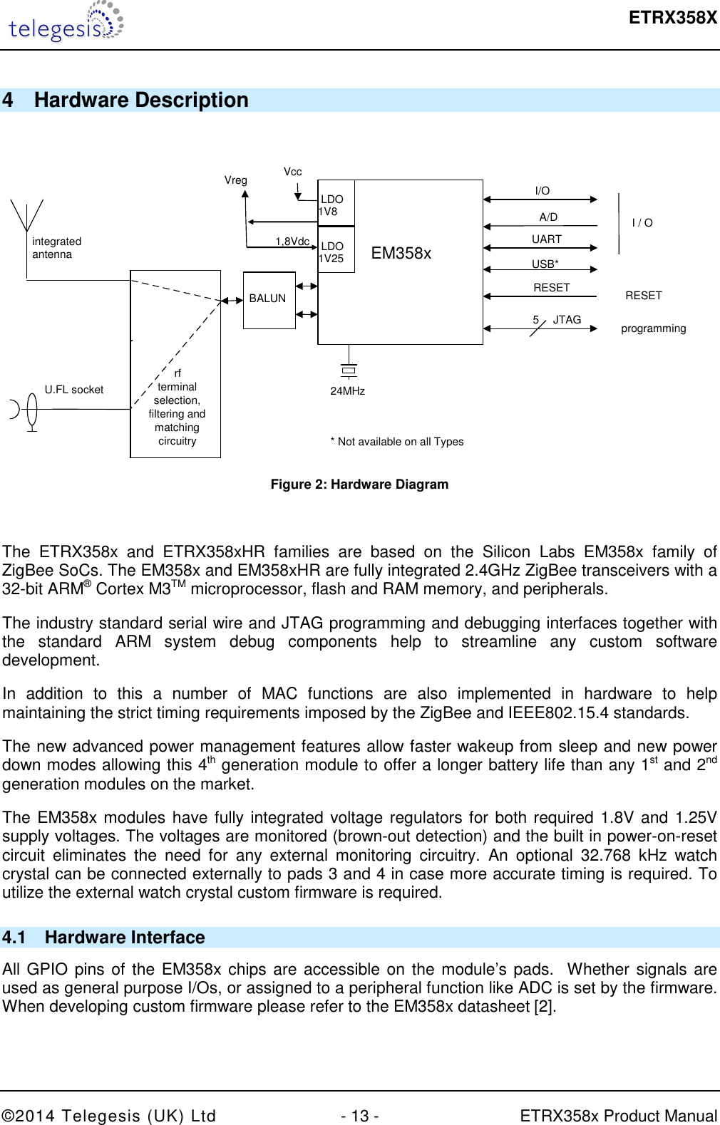  ETRX358X  ©2014 Telegesis (UK) Ltd  - 13 -  ETRX358x Product Manual 4  Hardware Description    24MHz    * Not available on all Types  EM358x I/O UART  USB*  I / O programming 5 JTAG Vcc Vreg RESET RESET BALUN integrated antenna U.FL socket rf terminal selection, filtering and matching circuitry    LDO 1V8 1,8Vdc A/D    LDO 1V25  Figure 2: Hardware Diagram  The  ETRX358x  and  ETRX358xHR  families  are  based  on  the  Silicon  Labs  EM358x  family  of ZigBee SoCs. The EM358x and EM358xHR are fully integrated 2.4GHz ZigBee transceivers with a 32-bit ARM® Cortex M3TM microprocessor, flash and RAM memory, and peripherals. The industry standard serial wire and JTAG programming and debugging interfaces together with the  standard  ARM  system  debug  components  help  to  streamline  any  custom  software development. In  addition  to  this  a  number  of  MAC  functions  are  also  implemented  in  hardware  to  help maintaining the strict timing requirements imposed by the ZigBee and IEEE802.15.4 standards. The new advanced power management features allow faster wakeup from sleep and new power down modes allowing this 4th generation module to offer a longer battery life than any 1st and 2nd generation modules on the market. The EM358x modules have fully integrated voltage regulators for both required 1.8V and 1.25V supply voltages. The voltages are monitored (brown-out detection) and the built in power-on-reset circuit  eliminates  the  need  for  any  external  monitoring  circuitry.  An  optional  32.768  kHz  watch crystal can be connected externally to pads 3 and 4 in case more accurate timing is required. To utilize the external watch crystal custom firmware is required. 4.1  Hardware Interface All GPIO pins of the EM358x chips are accessible on  the module’s pads.  Whether signals are used as general purpose I/Os, or assigned to a peripheral function like ADC is set by the firmware. When developing custom firmware please refer to the EM358x datasheet [2]. 