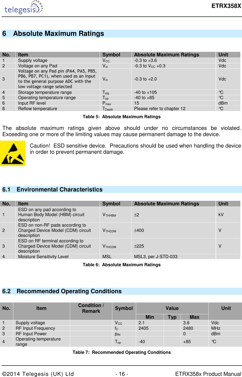  ETRX358X  ©2014 Telegesis (UK) Ltd  - 16 -  ETRX358x Product Manual 6  Absolute Maximum Ratings   No. Item Symbol Absolute Maximum Ratings Unit 1  Supply voltage  VCC  -0.3 to +3.6  Vdc 2  Voltage on any Pad  Vin  -0.3 to VCC +0.3  Vdc 3 Voltage on any Pad pin (PA4, PA5, PB5, PB6, PB7, PC1), when used as an input to the general purpose ADC with the low voltage range selected Vin  -0.3 to +2.0  Vdc 4  Storage temperature range  Tstg  -40 to +105  °C 5  Operating temperature range  Top  -40 to +85  °C 6  Input RF level  Pmax  15  dBm 8  Reflow temperature  TDeath  Please refer to chapter 12  °C Table 5:  Absolute Maximum Ratings The  absolute  maximum  ratings  given  above  should  under  no  circumstances  be  violated.  Exceeding one or more of the limiting values may cause permanent damage to the device. Caution!  ESD sensitive device.  Precautions should be used when handling the device in order to prevent permanent damage.   6.1  Environmental Characteristics  No. Item Symbol Absolute Maximum Ratings Unit 1  ESD on any pad according to  Human Body Model (HBM) circuit description  VTHHBM ±2  kV 2  ESD on non-RF pads according to  Charged Device Model (CDM) circuit description  VTHCDM ±400  V 3  ESD on RF terminal according to  Charged Device Model (CDM) circuit description VTHCDM ±225  V 4  Moisture Sensitivity Level  MSL  MSL3, per J-STD-033   Table 6:  Absolute Maximum Ratings  6.2  Recommended Operating Conditions  No. Item Condition / Remark  Symbol  Value  Unit     Min Typ Max  1  Supply voltage    VCC  2.1    3.6  Vdc 2  RF Input Frequency     fC  2405    2480  MHz 3  RF Input Power    pIN      0  dBm 4  Operating temperature range    Top  -40    +85  °C Table 7:  Recommended Operating Conditions 