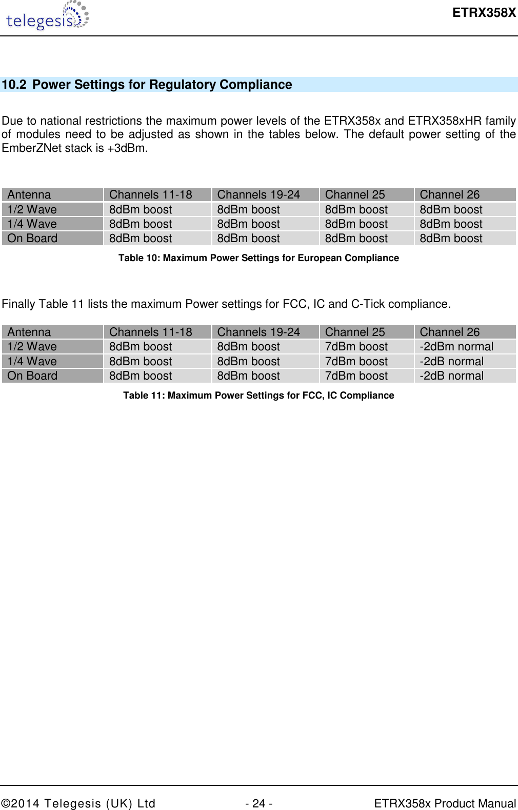  ETRX358X  ©2014 Telegesis (UK) Ltd  - 24 -  ETRX358x Product Manual  10.2  Power Settings for Regulatory Compliance  Due to national restrictions the maximum power levels of the ETRX358x and ETRX358xHR family of modules need to be adjusted as shown in the tables below. The default power setting of the EmberZNet stack is +3dBm.    Antenna  Channels 11-18  Channels 19-24  Channel 25  Channel 26 1/2 Wave  8dBm boost  8dBm boost  8dBm boost  8dBm boost 1/4 Wave  8dBm boost  8dBm boost  8dBm boost  8dBm boost On Board  8dBm boost  8dBm boost  8dBm boost  8dBm boost Table 10: Maximum Power Settings for European Compliance   Finally Table 11 lists the maximum Power settings for FCC, IC and C-Tick compliance.  Antenna  Channels 11-18  Channels 19-24  Channel 25  Channel 26 1/2 Wave  8dBm boost  8dBm boost  7dBm boost  -2dBm normal 1/4 Wave  8dBm boost  8dBm boost  7dBm boost  -2dB normal On Board  8dBm boost  8dBm boost  7dBm boost  -2dB normal Table 11: Maximum Power Settings for FCC, IC Compliance   