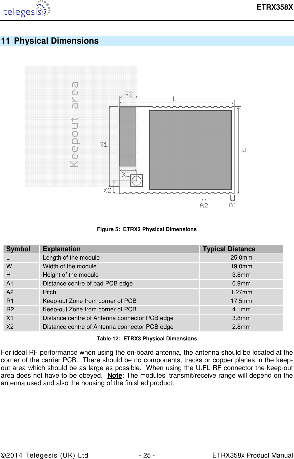  ETRX358X  ©2014 Telegesis (UK) Ltd  - 25 -  ETRX358x Product Manual 11 Physical Dimensions    Figure 5:  ETRX3 Physical Dimensions  Symbol  Explanation  Typical Distance  L   Length of the module   25.0mm  W   Width of the module   19.0mm  H   Height of the module   3.8mm  A1   Distance centre of pad PCB edge  0.9mm  A2  Pitch   1.27mm  R1   Keep-out Zone from corner of PCB   17.5mm  R2   Keep-out Zone from corner of PCB   4.1mm  X1   Distance centre of Antenna connector PCB edge   3.8mm  X2   Distance centre of Antenna connector PCB edge   2.8mm  Table 12:  ETRX3 Physical Dimensions For ideal RF performance when using the on-board antenna, the antenna should be located at the corner of the carrier PCB.  There should be no components, tracks or copper planes in the keep-out area which should be as large as possible.  When using the U.FL RF connector the keep-out area does not have to be obeyed.  Note: The modules’ transmit/receive range will depend on the antenna used and also the housing of the finished product.     