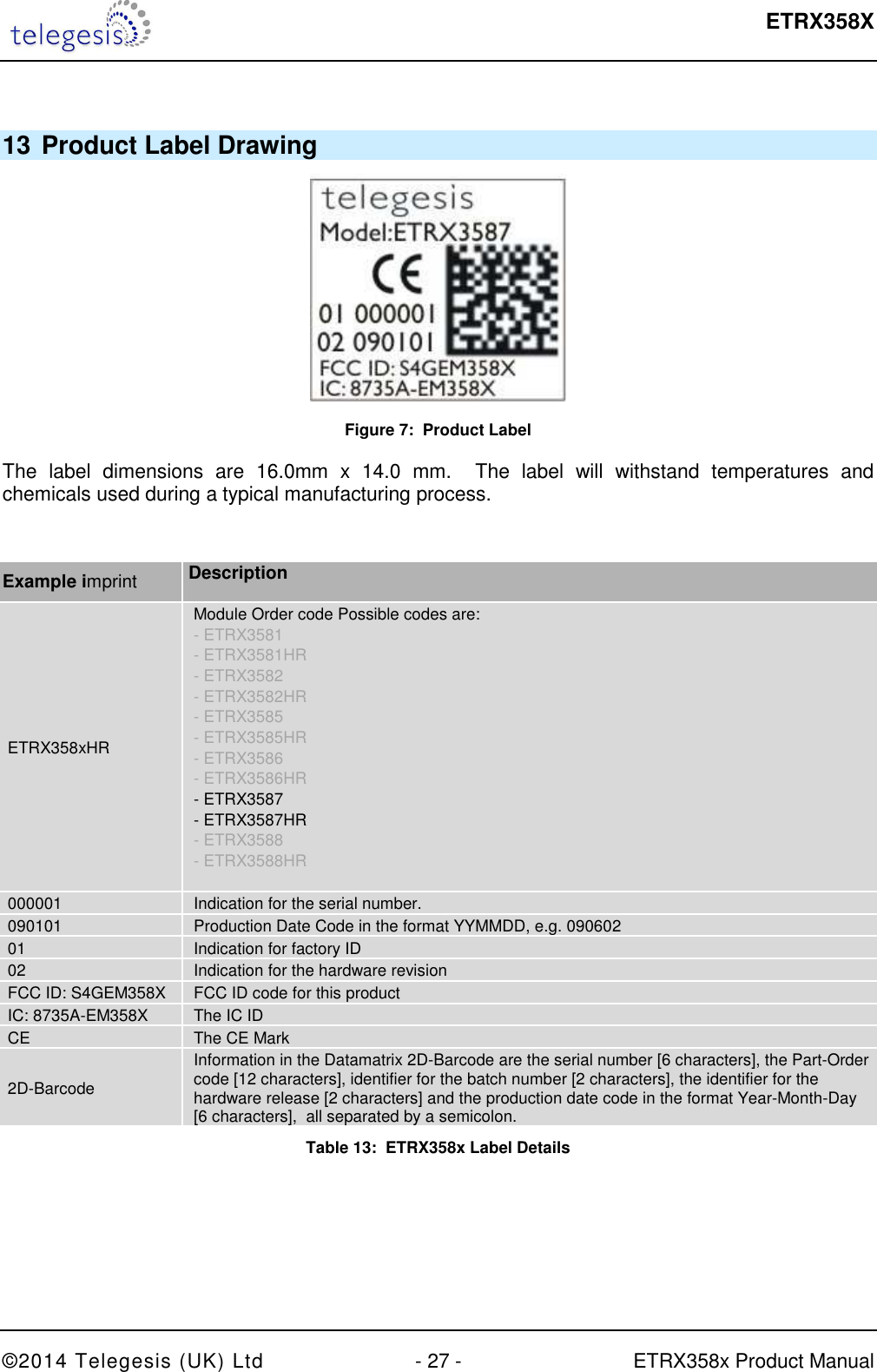  ETRX358X  ©2014 Telegesis (UK) Ltd  - 27 -  ETRX358x Product Manual  13 Product Label Drawing  Figure 7:  Product Label  The  label  dimensions  are  16.0mm  x  14.0  mm.    The  label  will  withstand  temperatures  and chemicals used during a typical manufacturing process.   Example imprint Description ETRX358xHR Module Order code Possible codes are:  - ETRX3581 - ETRX3581HR - ETRX3582 - ETRX3582HR - ETRX3585 - ETRX3585HR - ETRX3586 - ETRX3586HR - ETRX3587 - ETRX3587HR - ETRX3588 - ETRX3588HR  000001  Indication for the serial number. 090101  Production Date Code in the format YYMMDD, e.g. 090602 01  Indication for factory ID 02  Indication for the hardware revision FCC ID: S4GEM358X  FCC ID code for this product IC: 8735A-EM358X  The IC ID CE  The CE Mark 2D-Barcode Information in the Datamatrix 2D-Barcode are the serial number [6 characters], the Part-Order code [12 characters], identifier for the batch number [2 characters], the identifier for the hardware release [2 characters] and the production date code in the format Year-Month-Day [6 characters],  all separated by a semicolon. Table 13:  ETRX358x Label Details 