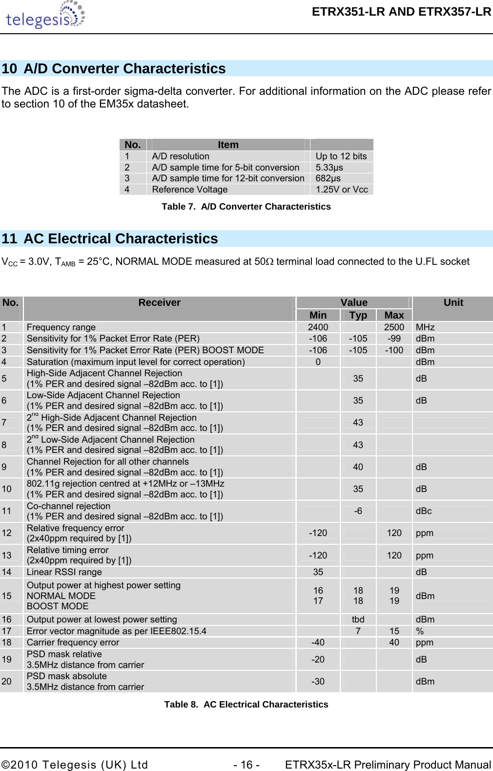  ETRX351-LR AND ETRX357-LR  ©2010 Telegesis (UK) Ltd  - 16 -  ETRX35x-LR Preliminary Product Manual 10 A/D Converter Characteristics The ADC is a first-order sigma-delta converter. For additional information on the ADC please refer to section 10 of the EM35x datasheet.  No.  Item   1  A/D resolution  Up to 12 bits 2  A/D sample time for 5-bit conversion  5.33µs  3  A/D sample time for 12-bit conversion  682µs 4  Reference Voltage  1.25V or Vcc Table 7.  A/D Converter Characteristics 11 AC Electrical Characteristics VCC = 3.0V, TAMB = 25°C, NORMAL MODE measured at 50Ω terminal load connected to the U.FL socket   No.  Receiver  Value  Unit     Min  Typ  Max   1  Frequency range  2400   2500  MHz 2  Sensitivity for 1% Packet Error Rate (PER)  -106  -105  -99  dBm 3  Sensitivity for 1% Packet Error Rate (PER) BOOST MODE  -106  -105  -100  dBm 4  Saturation (maximum input level for correct operation)  0      dBm 5  High-Side Adjacent Channel Rejection  (1% PER and desired signal –82dBm acc. to [1])   35   dB 6  Low-Side Adjacent Channel Rejection  (1% PER and desired signal –82dBm acc. to [1])   35   dB 7  2nd High-Side Adjacent Channel Rejection  (1% PER and desired signal –82dBm acc. to [1])   43     8  2nd Low-Side Adjacent Channel Rejection  (1% PER and desired signal –82dBm acc. to [1])   43     9  Channel Rejection for all other channels (1% PER and desired signal –82dBm acc. to [1])   40   dB 10  802.11g rejection centred at +12MHz or –13MHz (1% PER and desired signal –82dBm acc. to [1])   35   dB 11  Co-channel rejection (1% PER and desired signal –82dBm acc. to [1])   -6   dBc 12  Relative frequency error (2x40ppm required by [1])  -120   120  ppm 13  Relative timing error (2x40ppm required by [1])  -120   120  ppm 14  Linear RSSI range  35      dB 15 Output power at highest power setting NORMAL MODE BOOST MODE 16 17 18 18 19 19  dBm 16  Output power at lowest power setting   tbd   dBm 17  Error vector magnitude as per IEEE802.15.4   7  15  % 18  Carrier frequency error  -40   40  ppm 19  PSD mask relative 3.5MHz distance from carrier  -20      dB 20  PSD mask absolute 3.5MHz distance from carrier  -30      dBm Table 8.  AC Electrical Characteristics  