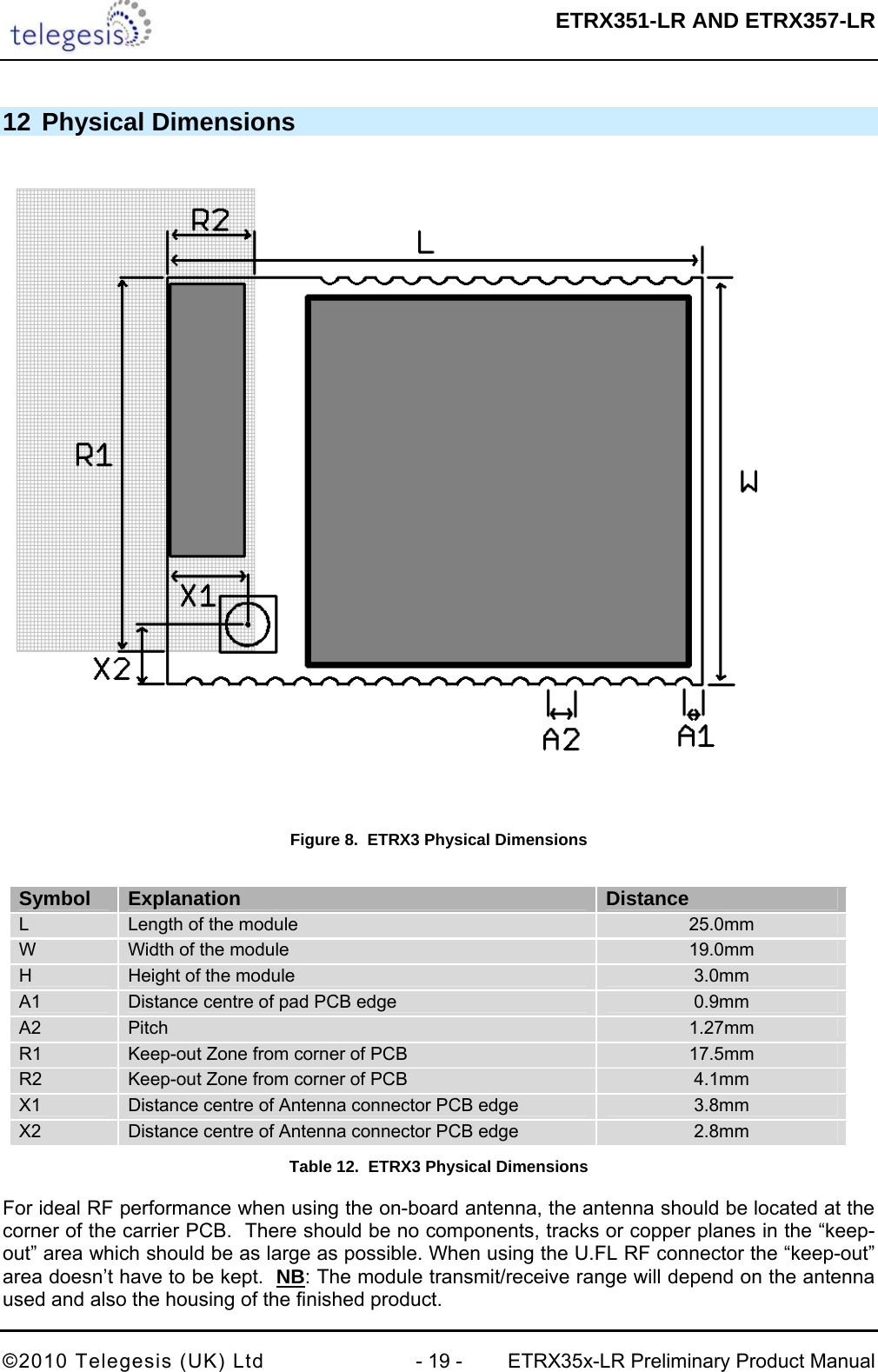  ETRX351-LR AND ETRX357-LR  ©2010 Telegesis (UK) Ltd  - 19 -  ETRX35x-LR Preliminary Product Manual 12 Physical Dimensions  Figure 8.  ETRX3 Physical Dimensions  Symbol   Explanation   Distance  L   Length of the module   25.0mm  W   Width of the module   19.0mm  H   Height of the module   3.0mm  A1   Distance centre of pad PCB edge  0.9mm  A2  Pitch   1.27mm  R1   Keep-out Zone from corner of PCB   17.5mm  R2   Keep-out Zone from corner of PCB   4.1mm  X1   Distance centre of Antenna connector PCB edge   3.8mm  X2   Distance centre of Antenna connector PCB edge   2.8mm  Table 12.  ETRX3 Physical Dimensions For ideal RF performance when using the on-board antenna, the antenna should be located at the corner of the carrier PCB.  There should be no components, tracks or copper planes in the “keep-out” area which should be as large as possible. When using the U.FL RF connector the “keep-out” area doesn’t have to be kept.  NB: The module transmit/receive range will depend on the antenna used and also the housing of the finished product. 