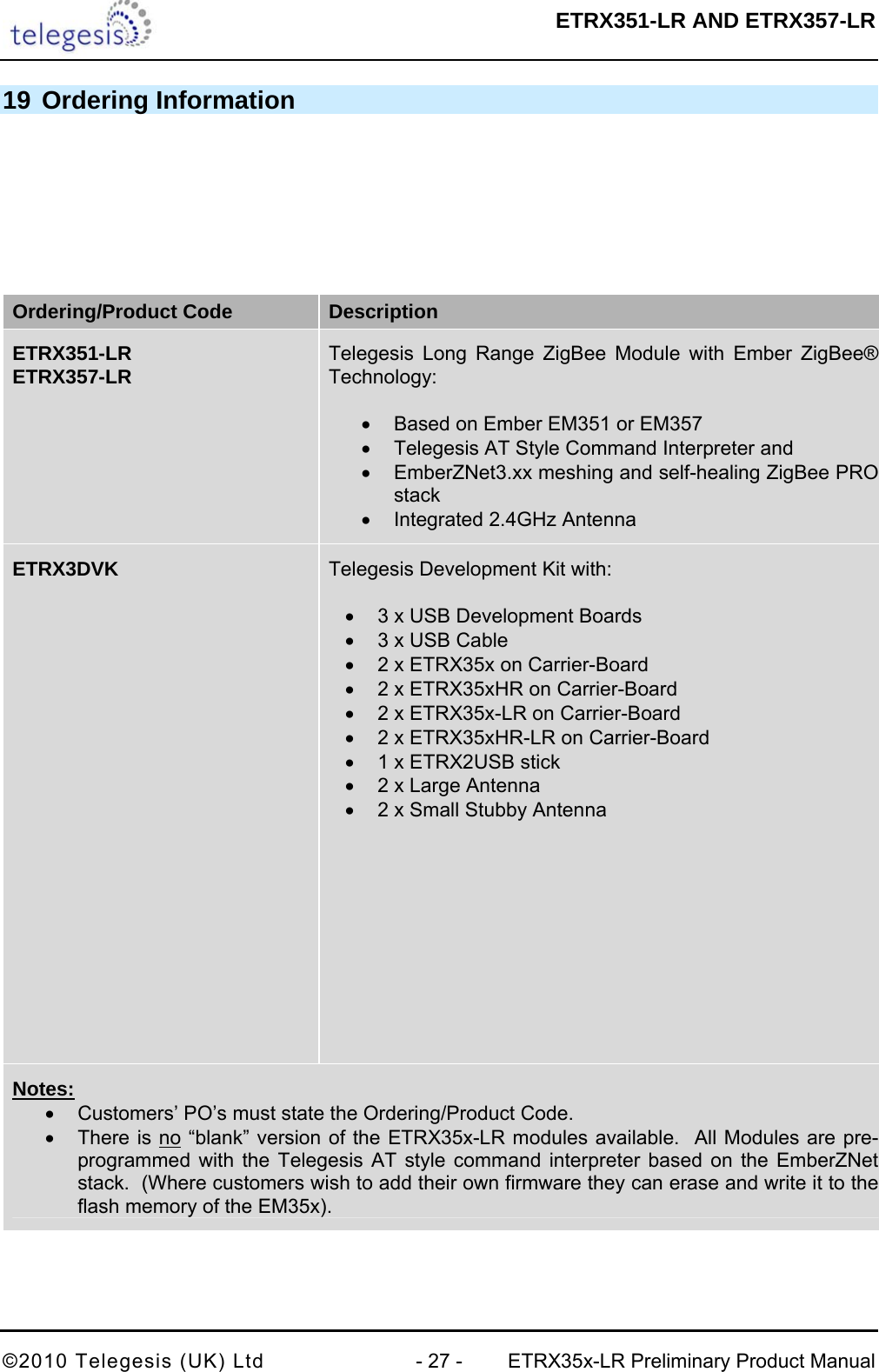  ETRX351-LR AND ETRX357-LR  ©2010 Telegesis (UK) Ltd  - 27 -  ETRX35x-LR Preliminary Product Manual 19 Ordering Information        Ordering/Product Code  Description ETRX351-LR ETRX357-LR   Telegesis Long Range ZigBee Module with Ember ZigBee® Technology:  •  Based on Ember EM351 or EM357 •  Telegesis AT Style Command Interpreter and  •  EmberZNet3.xx meshing and self-healing ZigBee PRO stack •  Integrated 2.4GHz Antenna  ETRX3DVK   Telegesis Development Kit with:  •  3 x USB Development Boards •  3 x USB Cable •  2 x ETRX35x on Carrier-Board •  2 x ETRX35xHR on Carrier-Board •  2 x ETRX35x-LR on Carrier-Board •  2 x ETRX35xHR-LR on Carrier-Board •  1 x ETRX2USB stick •  2 x Large Antenna •  2 x Small Stubby Antenna           Notes: •  Customers’ PO’s must state the Ordering/Product Code. •  There is no “blank” version of the ETRX35x-LR modules available.  All Modules are pre-programmed with the Telegesis AT style command interpreter based on the EmberZNet stack.  (Where customers wish to add their own firmware they can erase and write it to the flash memory of the EM35x). 