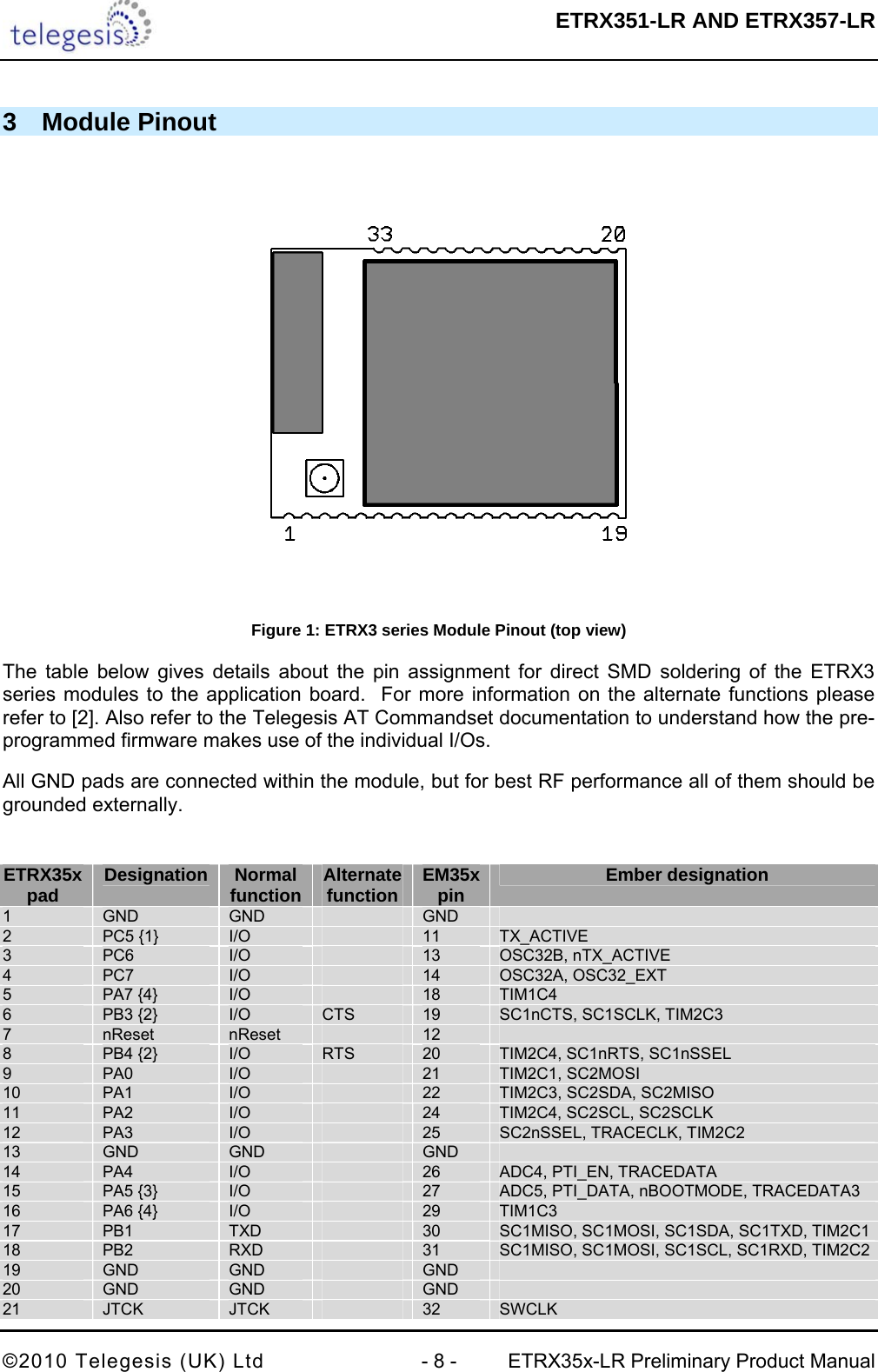  ETRX351-LR AND ETRX357-LR  ©2010 Telegesis (UK) Ltd  - 8 -  ETRX35x-LR Preliminary Product Manual 3 Module Pinout  Figure 1: ETRX3 series Module Pinout (top view) The table below gives details about the pin assignment for direct SMD soldering of the ETRX3 series modules to the application board.  For more information on the alternate functions please refer to [2]. Also refer to the Telegesis AT Commandset documentation to understand how the pre-programmed firmware makes use of the individual I/Os. All GND pads are connected within the module, but for best RF performance all of them should be grounded externally.  ETRX35x pad  Designation  Normal function  Alternate function  EM35x pin  Ember designation 1  GND  GND   GND   2  PC5 {1}  I/O   11  TX_ACTIVE  3  PC6  I/O   13  OSC32B, nTX_ACTIVE 4  PC7  I/O   14  OSC32A, OSC32_EXT 5  PA7 {4}  I/O   18  TIM1C4 6  PB3 {2}  I/O  CTS  19  SC1nCTS, SC1SCLK, TIM2C3 7  nReset  nReset   12   8  PB4 {2}  I/O  RTS  20  TIM2C4, SC1nRTS, SC1nSSEL 9  PA0  I/O   21  TIM2C1, SC2MOSI 10  PA1  I/O   22  TIM2C3, SC2SDA, SC2MISO 11  PA2  I/O   24  TIM2C4, SC2SCL, SC2SCLK 12  PA3  I/O   25  SC2nSSEL, TRACECLK, TIM2C2 13  GND  GND   GND   14  PA4  I/O   26  ADC4, PTI_EN, TRACEDATA 15  PA5 {3}  I/O   27  ADC5, PTI_DATA, nBOOTMODE, TRACEDATA3 16  PA6 {4}  I/O   29  TIM1C3 17  PB1  TXD   30  SC1MISO, SC1MOSI, SC1SDA, SC1TXD, TIM2C1 18  PB2  RXD   31  SC1MISO, SC1MOSI, SC1SCL, SC1RXD, TIM2C2 19  GND  GND   GND   20  GND  GND   GND   21  JTCK  JTCK   32  SWCLK 