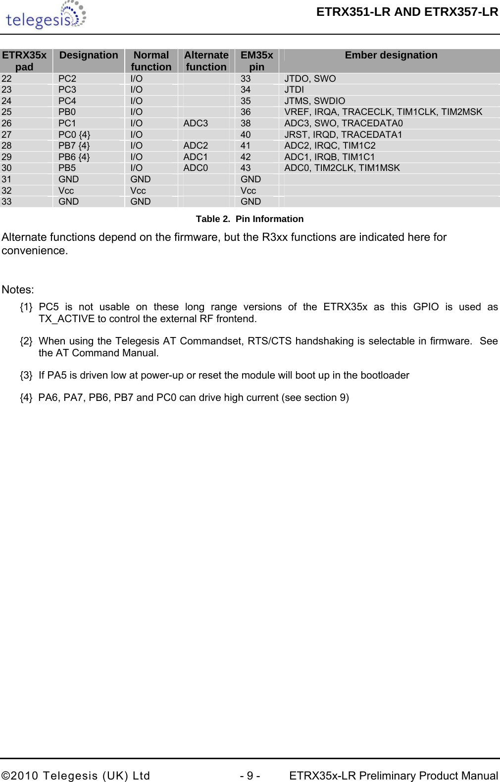  ETRX351-LR AND ETRX357-LR  ©2010 Telegesis (UK) Ltd  - 9 -  ETRX35x-LR Preliminary Product Manual ETRX35x pad  Designation  Normal function  Alternate function  EM35x pin  Ember designation 22  PC2  I/O   33  JTDO, SWO 23  PC3  I/O   34  JTDI 24  PC4  I/O   35  JTMS, SWDIO 25  PB0  I/O   36  VREF, IRQA, TRACECLK, TIM1CLK, TIM2MSK 26  PC1  I/O  ADC3  38  ADC3, SWO, TRACEDATA0 27  PC0 {4}  I/O   40  JRST, IRQD, TRACEDATA1 28  PB7 {4}  I/O  ADC2  41  ADC2, IRQC, TIM1C2 29  PB6 {4}  I/O  ADC1  42  ADC1, IRQB, TIM1C1 30  PB5  I/O  ADC0  43  ADC0, TIM2CLK, TIM1MSK 31  GND  GND   GND   32  Vcc  Vcc   Vcc   33  GND  GND   GND   Table 2.  Pin Information Alternate functions depend on the firmware, but the R3xx functions are indicated here for convenience.   Notes: {1} PC5 is not usable on these long range versions of the ETRX35x as this GPIO is used as  TX_ACTIVE to control the external RF frontend. {2}  When using the Telegesis AT Commandset, RTS/CTS handshaking is selectable in firmware.  See the AT Command Manual. {3}  If PA5 is driven low at power-up or reset the module will boot up in the bootloader {4}  PA6, PA7, PB6, PB7 and PC0 can drive high current (see section  9)   