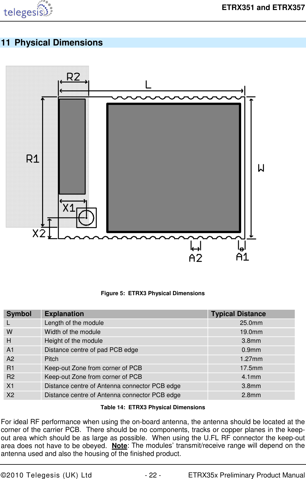 ETRX351 and ETRX357  ©2010 Telegesis (UK) Ltd  - 22 -  ETRX35x Preliminary Product Manual 11 Physical Dimensions  Figure 5:  ETRX3 Physical Dimensions  Symbol  Explanation  Typical Distance  L   Length of the module   25.0mm  W   Width of the module   19.0mm  H   Height of the module   3.8mm  A1   Distance centre of pad PCB edge  0.9mm  A2  Pitch   1.27mm  R1   Keep-out Zone from corner of PCB   17.5mm  R2   Keep-out Zone from corner of PCB   4.1mm  X1   Distance centre of Antenna connector PCB edge   3.8mm  X2   Distance centre of Antenna connector PCB edge   2.8mm  Table 14:  ETRX3 Physical Dimensions For ideal RF performance when using the on-board antenna, the antenna should be located at the corner of the carrier PCB.  There should be no components, tracks or copper planes in the keep-out area which should be as large as possible.  When using the U.FL RF connector the keep-out area does not have to be obeyed.  Note: The modules’ transmit/receive range will depend on the antenna used and also the housing of the finished product. 