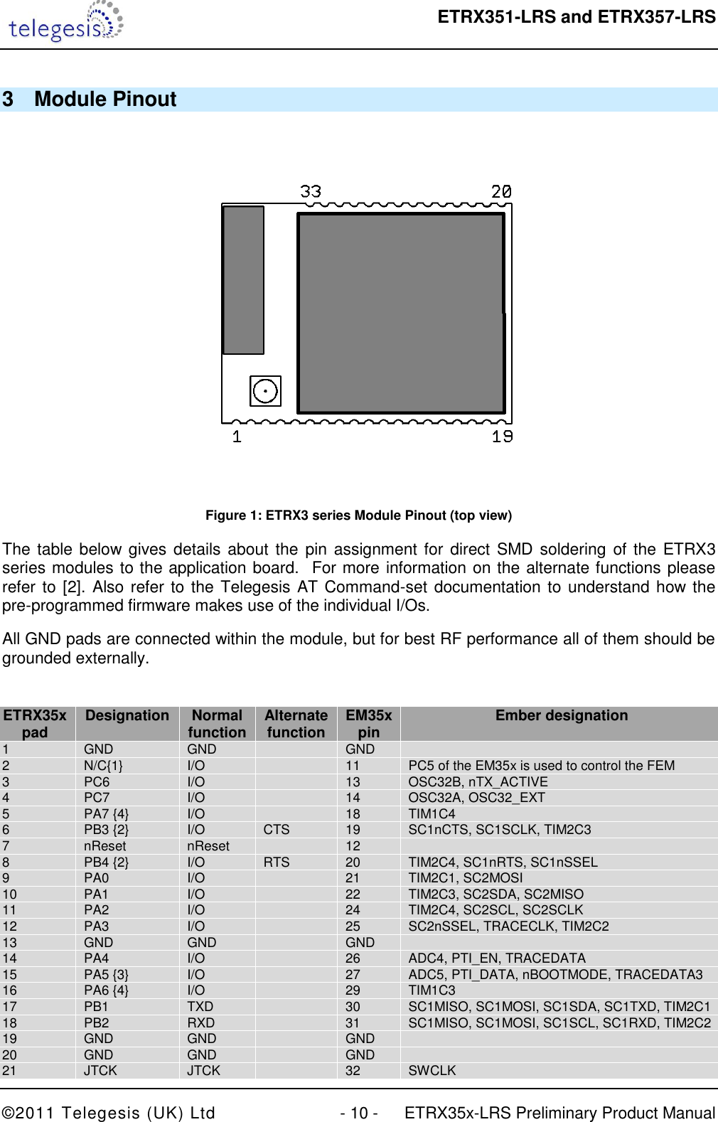  ETRX351-LRS and ETRX357-LRS  ©2011 Telegesis (UK) Ltd  - 10 -  ETRX35x-LRS Preliminary Product Manual 3  Module Pinout  Figure 1: ETRX3 series Module Pinout (top view) The table below gives details  about the  pin assignment for  direct SMD soldering of the ETRX3 series modules to the application board.  For more information on the alternate functions please refer to [2]. Also refer to the Telegesis AT Command-set documentation to understand how the pre-programmed firmware makes use of the individual I/Os. All GND pads are connected within the module, but for best RF performance all of them should be grounded externally.  ETRX35x pad Designation Normal function Alternate function EM35x pin Ember designation 1 GND GND  GND  2 N/C{1} I/O  11 PC5 of the EM35x is used to control the FEM 3 PC6 I/O  13 OSC32B, nTX_ACTIVE 4 PC7 I/O  14 OSC32A, OSC32_EXT 5 PA7 {4} I/O  18 TIM1C4 6 PB3 {2} I/O CTS 19 SC1nCTS, SC1SCLK, TIM2C3 7 nReset nReset  12  8 PB4 {2} I/O RTS 20 TIM2C4, SC1nRTS, SC1nSSEL 9 PA0 I/O  21 TIM2C1, SC2MOSI 10 PA1 I/O  22 TIM2C3, SC2SDA, SC2MISO 11 PA2 I/O  24 TIM2C4, SC2SCL, SC2SCLK 12 PA3 I/O  25 SC2nSSEL, TRACECLK, TIM2C2 13 GND GND  GND  14 PA4 I/O  26 ADC4, PTI_EN, TRACEDATA 15 PA5 {3} I/O  27 ADC5, PTI_DATA, nBOOTMODE, TRACEDATA3 16 PA6 {4} I/O  29 TIM1C3 17 PB1 TXD  30 SC1MISO, SC1MOSI, SC1SDA, SC1TXD, TIM2C1 18 PB2 RXD  31 SC1MISO, SC1MOSI, SC1SCL, SC1RXD, TIM2C2 19 GND GND  GND  20 GND GND  GND  21 JTCK JTCK  32 SWCLK 