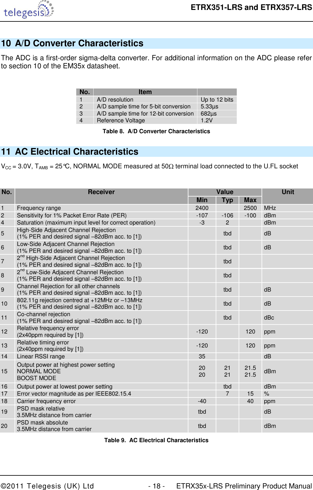  ETRX351-LRS and ETRX357-LRS  ©2011 Telegesis (UK) Ltd  - 18 -  ETRX35x-LRS Preliminary Product Manual 10 A/D Converter Characteristics The ADC is a first-order sigma-delta converter. For additional information on the ADC please refer to section 10 of the EM35x datasheet.  No. Item  1 A/D resolution Up to 12 bits  2 A/D sample time for 5-bit conversion 5.33µs  3 A/D sample time for 12-bit conversion 682µs 4 Reference Voltage 1.2V  Table 8.  A/D Converter Characteristics 11 AC Electrical Characteristics VCC = 3.0V, TAMB = 25°C, NORMAL MODE measured at 50  terminal load connected to the U.FL socket   No. Receiver Value Unit   Min Typ Max  1 Frequency range 2400  2500 MHz 2 Sensitivity for 1% Packet Error Rate (PER) -107 -106 -100 dBm 4 Saturation (maximum input level for correct operation) -3 2  dBm 5 High-Side Adjacent Channel Rejection  (1% PER and desired signal –82dBm acc. to [1])  tbd  dB 6 Low-Side Adjacent Channel Rejection  (1% PER and desired signal –82dBm acc. to [1])  tbd  dB 7 2nd High-Side Adjacent Channel Rejection  (1% PER and desired signal –82dBm acc. to [1])  tbd   8 2nd Low-Side Adjacent Channel Rejection  (1% PER and desired signal –82dBm acc. to [1])  tbd   9 Channel Rejection for all other channels (1% PER and desired signal –82dBm acc. to [1])  tbd  dB 10 802.11g rejection centred at +12MHz or –13MHz (1% PER and desired signal –82dBm acc. to [1])  tbd  dB 11 Co-channel rejection (1% PER and desired signal –82dBm acc. to [1])  tbd  dBc 12 Relative frequency error (2x40ppm required by [1]) -120  120 ppm 13 Relative timing error (2x40ppm required by [1]) -120  120 ppm 14 Linear RSSI range 35   dB 15 Output power at highest power setting NORMAL MODE BOOST MODE 20 20 21 21 21.5 21.5 dBm 16 Output power at lowest power setting  tbd  dBm 17 Error vector magnitude as per IEEE802.15.4  7 15 % 18 Carrier frequency error -40  40 ppm 19 PSD mask relative 3.5MHz distance from carrier tbd   dB 20 PSD mask absolute 3.5MHz distance from carrier tbd   dBm Table 9.  AC Electrical Characteristics  