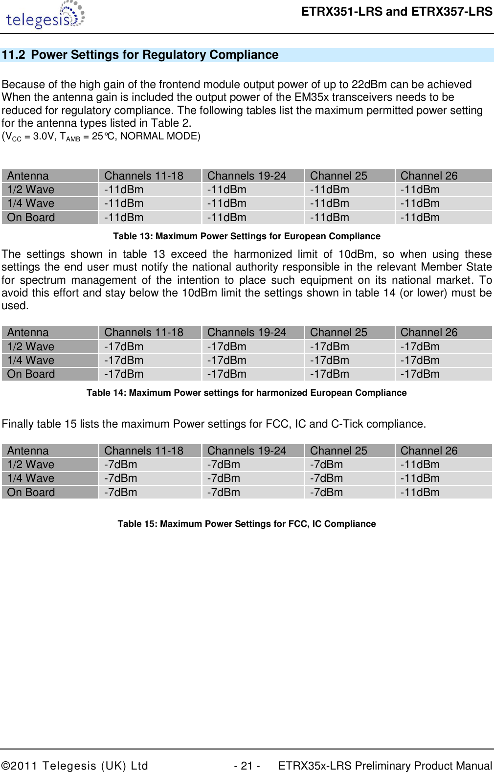  ETRX351-LRS and ETRX357-LRS  ©2011 Telegesis (UK) Ltd  - 21 -  ETRX35x-LRS Preliminary Product Manual 11.2  Power Settings for Regulatory Compliance  Because of the high gain of the frontend module output power of up to 22dBm can be achieved When the antenna gain is included the output power of the EM35x transceivers needs to be reduced for regulatory compliance. The following tables list the maximum permitted power setting for the antenna types listed in Table 2. (VCC = 3.0V, TAMB = 25°C, NORMAL MODE)   Antenna Channels 11-18 Channels 19-24 Channel 25 Channel 26 1/2 Wave -11dBm -11dBm -11dBm -11dBm 1/4 Wave -11dBm -11dBm -11dBm -11dBm On Board -11dBm -11dBm -11dBm -11dBm Table 13: Maximum Power Settings for European Compliance The  settings  shown  in  table  13  exceed  the  harmonized  limit  of  10dBm,  so  when  using  these settings the end user must notify the national authority responsible in the relevant Member State for  spectrum  management  of  the  intention  to  place  such  equipment  on  its  national  market.  To avoid this effort and stay below the 10dBm limit the settings shown in table 14 (or lower) must be used.  Antenna Channels 11-18 Channels 19-24 Channel 25 Channel 26 1/2 Wave -17dBm -17dBm -17dBm -17dBm 1/4 Wave -17dBm -17dBm -17dBm -17dBm On Board -17dBm -17dBm -17dBm -17dBm Table 14: Maximum Power settings for harmonized European Compliance  Finally table 15 lists the maximum Power settings for FCC, IC and C-Tick compliance.  Antenna Channels 11-18 Channels 19-24 Channel 25 Channel 26 1/2 Wave -7dBm -7dBm -7dBm -11dBm 1/4 Wave -7dBm -7dBm -7dBm -11dBm On Board -7dBm -7dBm -7dBm -11dBm  Table 15: Maximum Power Settings for FCC, IC Compliance   