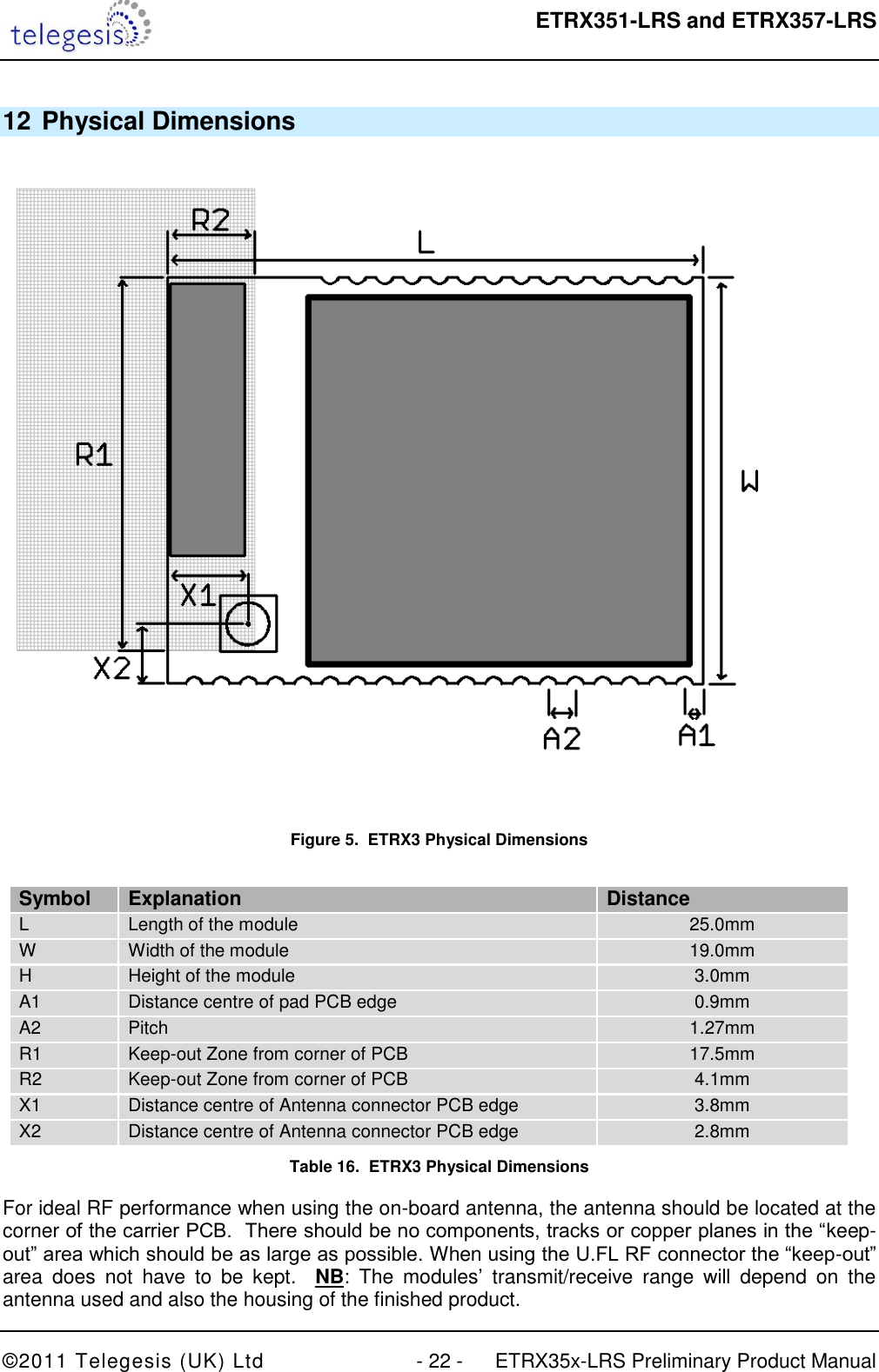  ETRX351-LRS and ETRX357-LRS  ©2011 Telegesis (UK) Ltd  - 22 -  ETRX35x-LRS Preliminary Product Manual 12 Physical Dimensions  Figure 5.  ETRX3 Physical Dimensions  Symbol  Explanation  Distance  L  Length of the module  25.0mm  W  Width of the module  19.0mm  H  Height of the module  3.0mm  A1  Distance centre of pad PCB edge 0.9mm  A2 Pitch  1.27mm  R1  Keep-out Zone from corner of PCB  17.5mm  R2  Keep-out Zone from corner of PCB  4.1mm  X1  Distance centre of Antenna connector PCB edge  3.8mm  X2  Distance centre of Antenna connector PCB edge  2.8mm  Table 16.  ETRX3 Physical Dimensions For ideal RF performance when using the on-board antenna, the antenna should be located at the corner of the carrier PCB.  There should be no components, tracks or copper planes in the “keep-out” area which should be as large as possible. When using the U.FL RF connector the “keep-out” area  does  not  have  to  be  kept.    NB:  The  modules‟  transmit/receive  range  will  depend  on  the antenna used and also the housing of the finished product. 