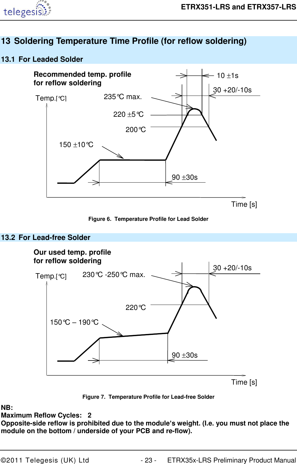  ETRX351-LRS and ETRX357-LRS  ©2011 Telegesis (UK) Ltd  - 23 -  ETRX35x-LRS Preliminary Product Manual 13 Soldering Temperature Time Profile (for reflow soldering) 13.1  For Leaded Solder         Recommended temp. profile for reflow soldering Temp.[°C] Time [s] 235°C max. 220  5°C 200°C 150  10°C 90  30s 10  1s 30 +20/-10s  Figure 6.  Temperature Profile for Lead Solder 13.2  For Lead-free Solder         Our used temp. profile for reflow soldering Temp.[°C] Time [s] 230°C -250°C max. 220°C 150°C – 190°C 90  30s 30 +20/-10s  Figure 7.  Temperature Profile for Lead-free Solder NB: Maximum Reflow Cycles:  2 Opposite-side reflow is prohibited due to the module’s weight. (I.e. you must not place the module on the bottom / underside of your PCB and re-flow). 