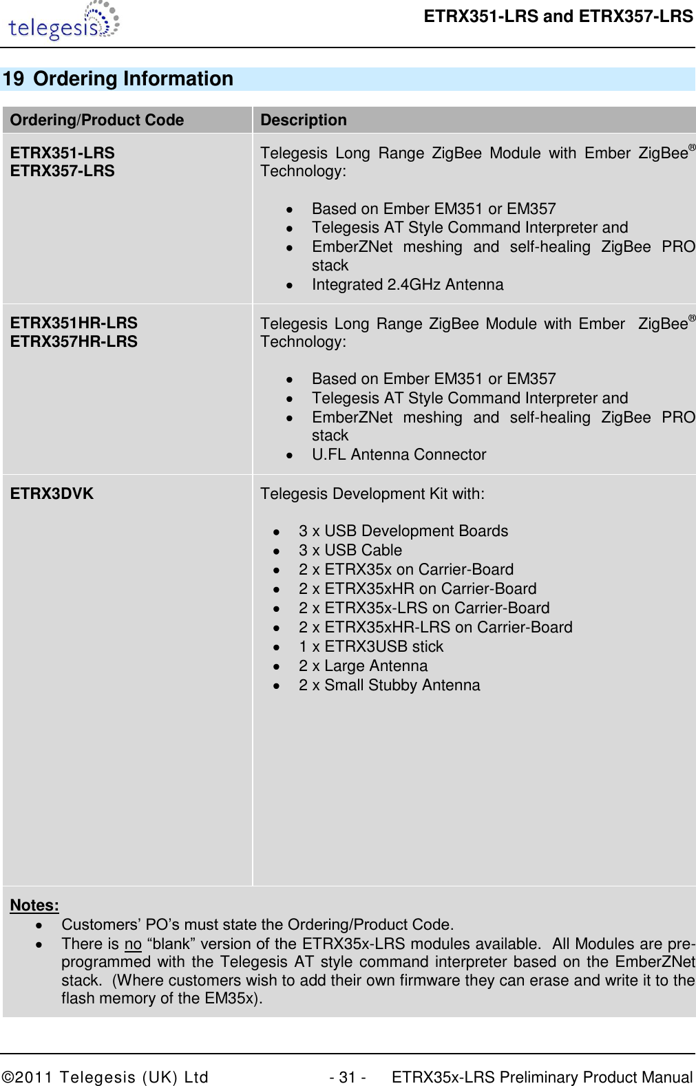  ETRX351-LRS and ETRX357-LRS  ©2011 Telegesis (UK) Ltd  - 31 -  ETRX35x-LRS Preliminary Product Manual 19 Ordering Information Ordering/Product Code Description ETRX351-LRS ETRX357-LRS   Telegesis  Long  Range  ZigBee  Module  with  Ember  ZigBee® Technology:    Based on Ember EM351 or EM357   Telegesis AT Style Command Interpreter and    EmberZNet  meshing  and  self-healing  ZigBee  PRO stack   Integrated 2.4GHz Antenna  ETRX351HR-LRS ETRX357HR-LRS  Telegesis Long Range ZigBee Module with Ember   ZigBee® Technology:    Based on Ember EM351 or EM357   Telegesis AT Style Command Interpreter and    EmberZNet  meshing  and  self-healing  ZigBee  PRO stack   U.FL Antenna Connector ETRX3DVK  Telegesis Development Kit with:    3 x USB Development Boards   3 x USB Cable   2 x ETRX35x on Carrier-Board   2 x ETRX35xHR on Carrier-Board   2 x ETRX35x-LRS on Carrier-Board   2 x ETRX35xHR-LRS on Carrier-Board   1 x ETRX3USB stick   2 x Large Antenna   2 x Small Stubby Antenna           Notes:  Customers‟ PO‟s must state the Ordering/Product Code.   There is no “blank” version of the ETRX35x-LRS modules available.  All Modules are pre-programmed with the Telegesis AT style command interpreter based on the EmberZNet stack.  (Where customers wish to add their own firmware they can erase and write it to the flash memory of the EM35x). 