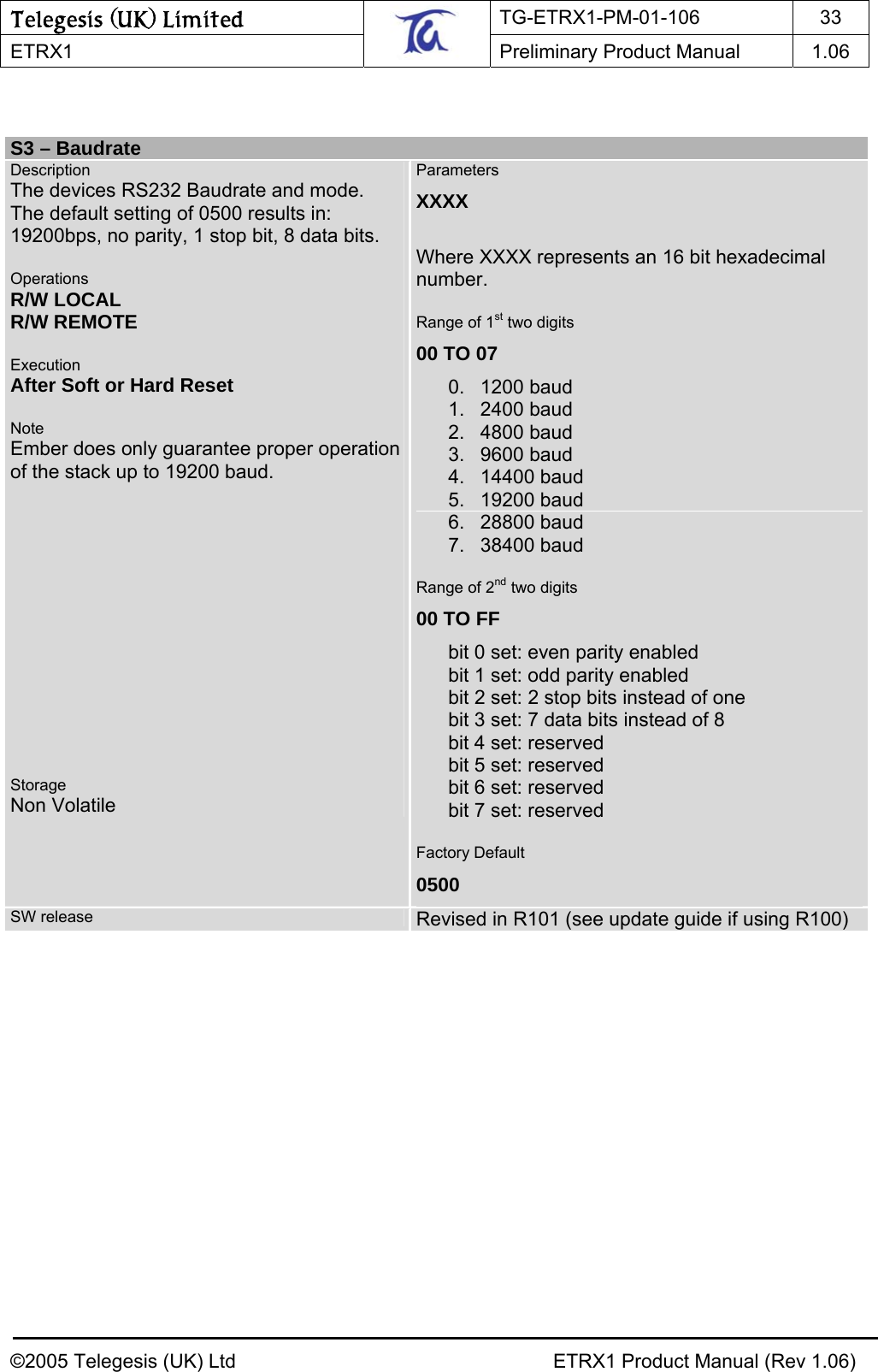 Telegesis (UK) Limited TG-ETRX1-PM-01-106 33  ETRX1    Preliminary Product Manual  1.06      S3 – Baudrate Description The devices RS232 Baudrate and mode. The default setting of 0500 results in: 19200bps, no parity, 1 stop bit, 8 data bits.  Operations R/W LOCAL   R/W REMOTE  Execution After Soft or Hard Reset  Note Ember does only guarantee proper operation of the stack up to 19200 baud.              Storage Non Volatile Parameters XXXX  Where XXXX represents an 16 bit hexadecimal number.  Range of 1st two digits 00 TO 07  0. 1200 baud 1. 2400 baud 2. 4800 baud 3. 9600 baud 4. 14400 baud 5. 19200 baud 6. 28800 baud 7. 38400 baud  Range of 2nd two digits 00 TO FF  bit 0 set: even parity enabled bit 1 set: odd parity enabled bit 2 set: 2 stop bits instead of one bit 3 set: 7 data bits instead of 8 bit 4 set: reserved bit 5 set: reserved bit 6 set: reserved bit 7 set: reserved  Factory Default 0500 SW release   Revised in R101 (see update guide if using R100) ©2005 Telegesis (UK) Ltd    ETRX1 Product Manual (Rev 1.06) 