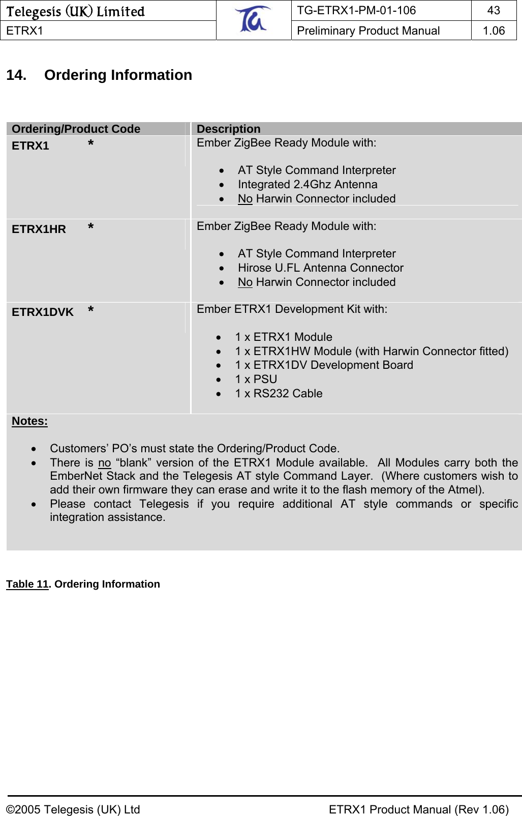 Telegesis (UK) Limited TG-ETRX1-PM-01-106 43  ETRX1    Preliminary Product Manual  1.06   14. Ordering Information    Ordering/Product Code  Description ETRX1   *  Ember ZigBee Ready Module with:  •  AT Style Command Interpreter  •  Integrated 2.4Ghz Antenna  • No Harwin Connector included  ETRX1HR  *  Ember ZigBee Ready Module with:  •  AT Style Command Interpreter •  Hirose U.FL Antenna Connector • No Harwin Connector included  ETRX1DVK  *  Ember ETRX1 Development Kit with:  •  1 x ETRX1 Module •  1 x ETRX1HW Module (with Harwin Connector fitted) •  1 x ETRX1DV Development Board •  1 x PSU •  1 x RS232 Cable  Notes:  •  Customers’ PO’s must state the Ordering/Product Code. • There is no “blank” version of the ETRX1 Module available.  All Modules carry both the EmberNet Stack and the Telegesis AT style Command Layer.  (Where customers wish to add their own firmware they can erase and write it to the flash memory of the Atmel). •  Please contact Telegesis if you require additional AT style commands or specific integration assistance.    Table 11. Ordering Information  ©2005 Telegesis (UK) Ltd    ETRX1 Product Manual (Rev 1.06) 
