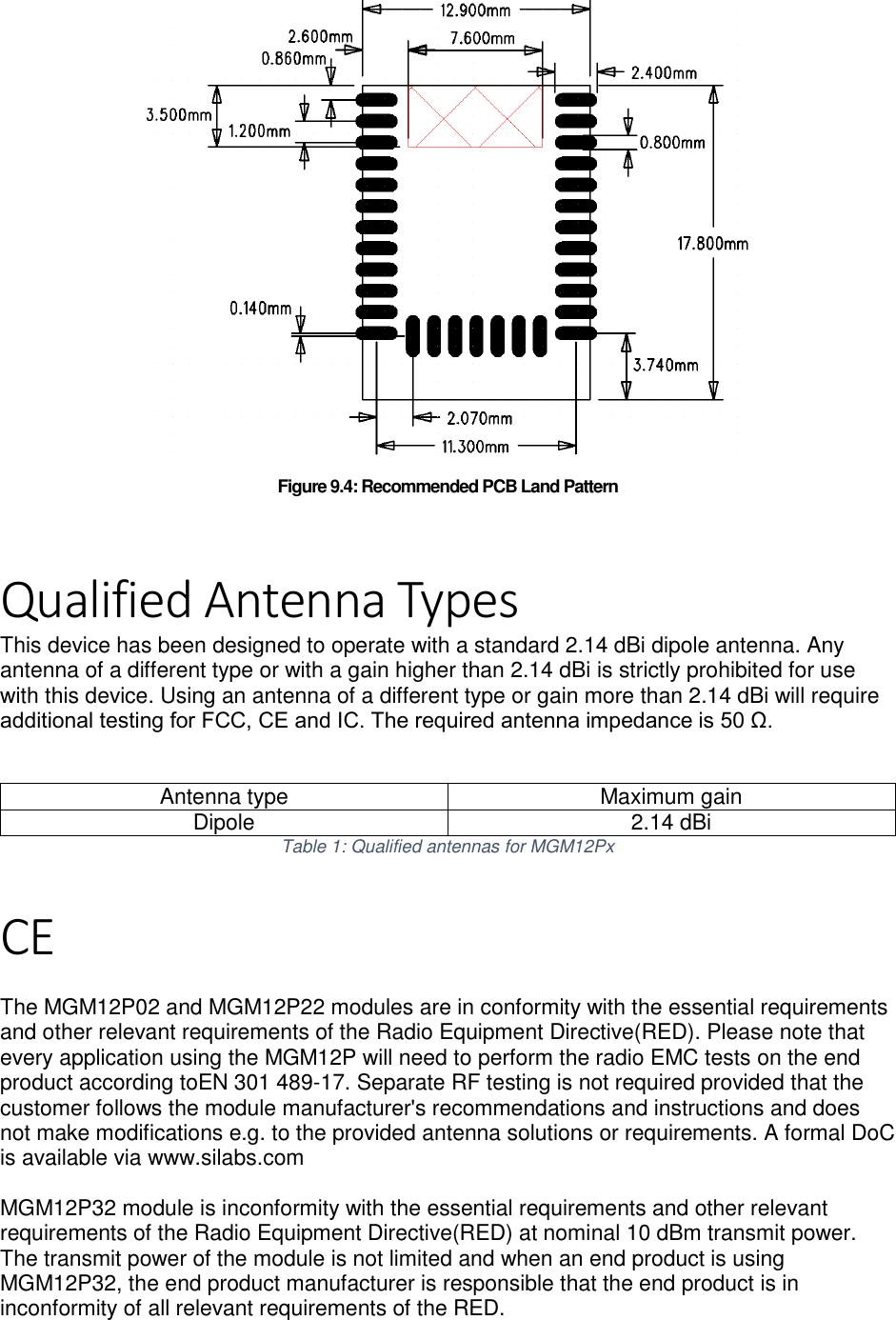 Page 2 of 7    Figure 9.4: Recommended PCB Land Pattern  Qualified Antenna Types This device has been designed to operate with a standard 2.14 dBi dipole antenna. Any antenna of a different type or with a gain higher than 2.14 dBi is strictly prohibited for use with this device. Using an antenna of a different type or gain more than 2.14 dBi will require additional testing for FCC, CE and IC. The required antenna impedance is 50 Ω.   Antenna type Maximum gain Dipole 2.14 dBi Table 1: Qualified antennas for MGM12Px  CE  The MGM12P02 and MGM12P22 modules are in conformity with the essential requirements and other relevant requirements of the Radio Equipment Directive(RED). Please note that every application using the MGM12P will need to perform the radio EMC tests on the end product according toEN 301 489-17. Separate RF testing is not required provided that the customer follows the module manufacturer&apos;s recommendations and instructions and does not make modifications e.g. to the provided antenna solutions or requirements. A formal DoC is available via www.silabs.com  MGM12P32 module is inconformity with the essential requirements and other relevant requirements of the Radio Equipment Directive(RED) at nominal 10 dBm transmit power. The transmit power of the module is not limited and when an end product is using MGM12P32, the end product manufacturer is responsible that the end product is in inconformity of all relevant requirements of the RED.  
