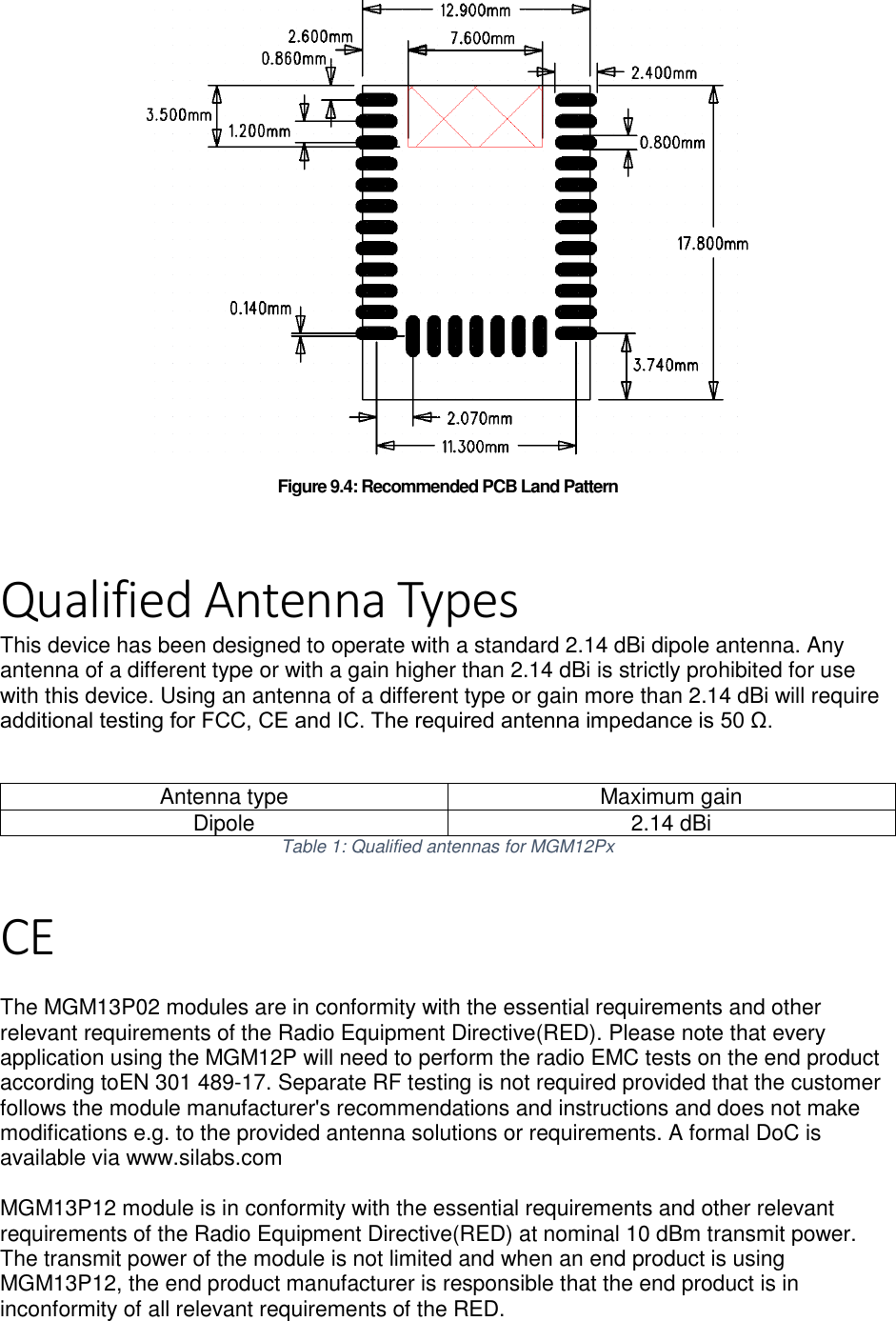 Page 2 of Silicon Laboratories Finland MGM13P MGM13P 802.15.4 + Bluetooth 5.0 module User Manual 