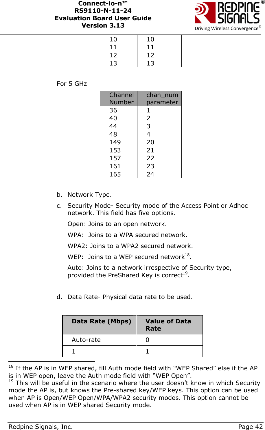      Redpine Signals, Inc.     Page 42 Connect-io-n™ RS9110-N-11-24  Evaluation Board User Guide  VVeerrssiioonn  33..1133    10  10 11  11 12  12 13  13  For 5 GHz Channel Number chan_num parameter 36  1 40  2 44  3 48  4 149  20 153  21 157  22 161  23 165  24  b. Network Type.  c. Security Mode- Security mode of the Access Point or Adhoc network. This field has five options. Open: Joins to an open network. WPA:  Joins to a WPA secured network.  WPA2: Joins to a WPA2 secured network. WEP:  Joins to a WEP secured network18. Auto: Joins to a network irrespective of Security type,   provided the PreShared Key is correct19.  d. Data Rate- Physical data rate to be used.   Data Rate (Mbps)  Value of Data Rate Auto-rate  0 1  1                                           18 If the AP is in WEP shared, fill Auth mode field with “WEP Shared” else if the AP is in WEP open, leave the Auth mode field with “WEP Open”. 19 This will be useful in the scenario where the user doesn’t know in which Security mode the AP is, but knows the Pre-shared key/WEP keys. This option can be used when AP is Open/WEP Open/WPA/WPA2 security modes. This option cannot be used when AP is in WEP shared Security mode. 