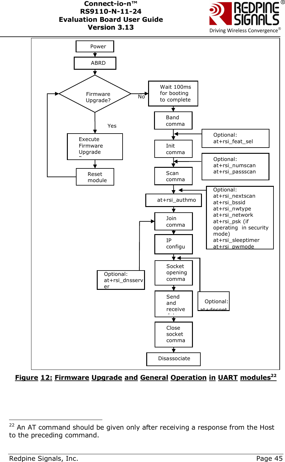      Redpine Signals, Inc.     Page 45 Connect-io-n™ RS9110-N-11-24  Evaluation Board User Guide  VVeerrssiioonn  33..1133     Figure 12: Firmware Upgrade and General Operation in UART modules22                                            22 An AT command should be given only after receiving a response from the Host to the preceding command.  Firmware Upgrade? Power Yes No Execute Firmware Upgrade Process Reset module ABRD  Band commaInit commaScan commaJoin commaIP configure  Socket opening command Send and receive data Close socket command Disassociate Wait 100ms for booting to complete Optional: at+rsi_numscan at+rsi_passscan   Optional: at+rsi_nextscan at+rsi_bssid at+rsi_nwtype at+rsi_network at+rsi_psk (if operating  in security mode) at+rsi_sleeptimer   at+rsi_pwmode Optional: at+rsi_dnsserver  Optional:  at+dnsget Optional: at+rsi_feat_sel at+rsi_authmode 