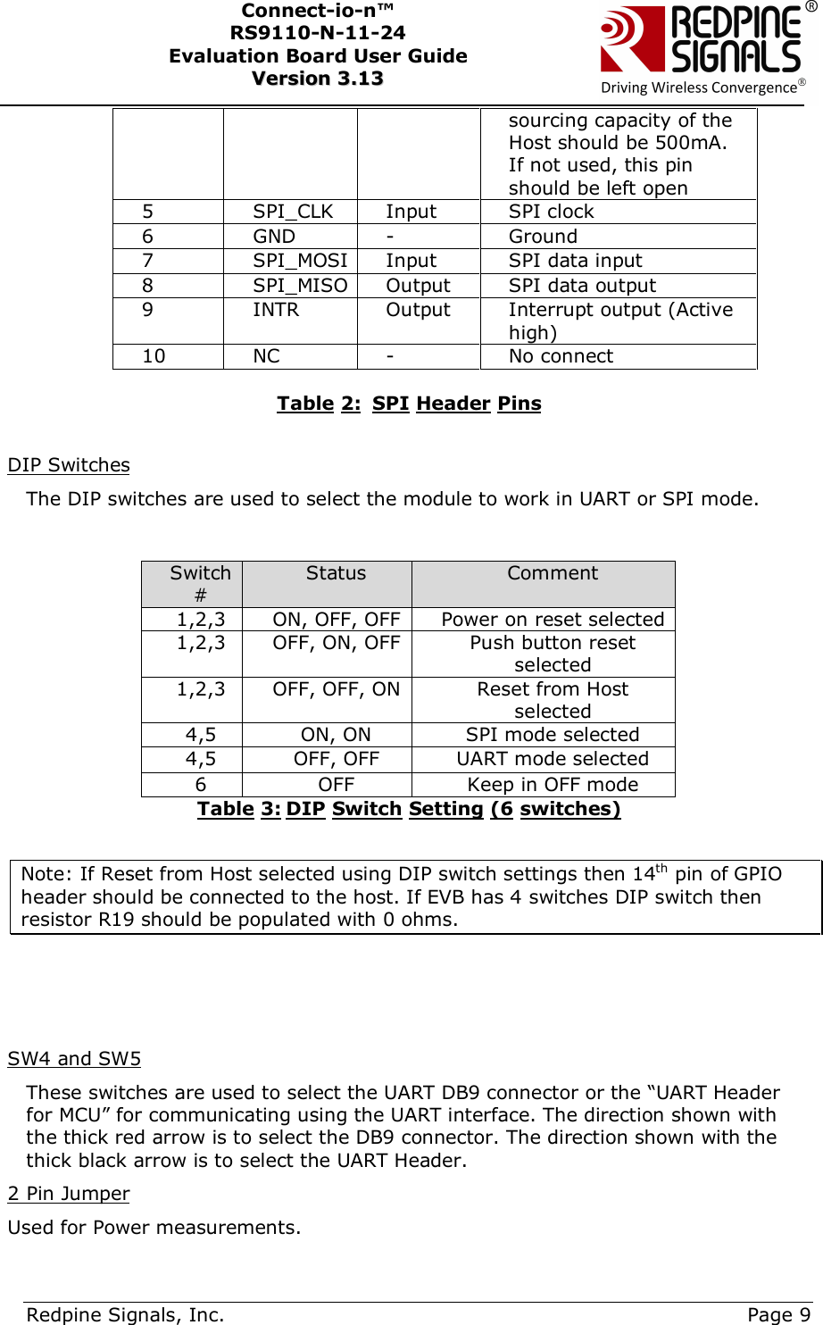     Redpine Signals, Inc.     Page 9 Connect-io-n™ RS9110-N-11-24  Evaluation Board User Guide  VVeerrssiioonn  33..1133    sourcing capacity of the Host should be 500mA. If not used, this pin should be left open 5 SPI_CLK Input SPI clock 6 GND - Ground 7 SPI_MOSI Input SPI data input 8 SPI_MISO Output SPI data output 9 INTR Output Interrupt output (Active high) 10 NC - No connect  Table 2:  SPI Header Pins  DIP Switches The DIP switches are used to select the module to work in UART or SPI mode.   Switch # Status Comment 1,2,3 ON, OFF, OFF Power on reset selected 1,2,3 OFF, ON, OFF Push button reset selected 1,2,3 OFF, OFF, ON Reset from Host selected 4,5 ON, ON SPI mode selected 4,5 OFF, OFF UART mode selected 6 OFF Keep in OFF mode Table 3: DIP Switch Setting (6 switches)  Note: If Reset from Host selected using DIP switch settings then 14th pin of GPIO header should be connected to the host. If EVB has 4 switches DIP switch then resistor R19 should be populated with 0 ohms.     SW4 and SW5 These switches are used to select the UART DB9 connector or the “UART Header for MCU” for communicating using the UART interface. The direction shown with the thick red arrow is to select the DB9 connector. The direction shown with the thick black arrow is to select the UART Header. 2 Pin Jumper Used for Power measurements. 