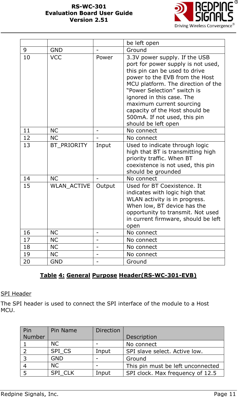     Redpine Signals, Inc.     Page 11 RRSS--WWCC--330011    EEvvaalluuaattiioonn  BBooaarrdd  UUsseerr  GGuuiiddee  VVeerrssiioonn  22..5511    be left open 9 GND - Ground 10 VCC Power 3.3V power supply. If the USB port for power supply is not used, this pin can be used to drive power to the EVB from the Host MCU platform. The direction of the “Power Selection” switch is ignored in this case. The maximum current sourcing capacity of the Host should be 500mA. If not used, this pin should be left open 11 NC - No connect 12 NC - No connect 13 BT_PRIORITY Input Used to indicate through logic high that BT is transmitting high priority traffic. When BT coexistence is not used, this pin should be grounded 14 NC - No connect 15 WLAN_ACTIVE Output Used for BT Coexistence. It indicates with logic high that WLAN activity is in progress. When low, BT device has the opportunity to transmit. Not used in current firmware, should be left open 16 NC - No connect  17 NC - No connect 18 NC - No connect 19 NC - No connect 20 GND - Ground  Table 4: General Purpose Header(RS-WC-301-EVB)  SPI Header The SPI header is used to connect the SPI interface of the module to a Host MCU.   Pin Number Pin Name Direction Description 1 NC - No connect 2 SPI_CS Input SPI slave select. Active low. 3 GND - Ground 4 NC - This pin must be left unconnected 5 SPI_CLK Input SPI clock. Max frequency of 12.5 