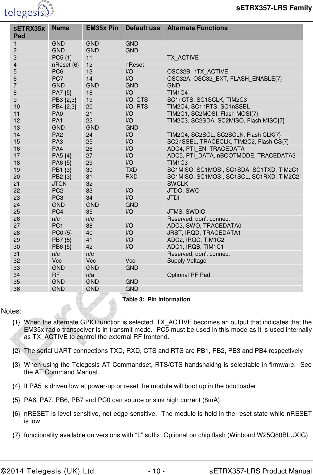  sETRX357-LRS Family ©2014 Telegesis (UK) Ltd  - 10 -          sETRX357-LRS Product Manual  sETRX35x Pad  Name  EM35x Pin Default use Alternate Functions 1  GND  GND  GND   2  GND  GND  GND   3  PC5 {1}  11    TX_ACTIVE  4  nReset {6}  12  nReset   5  PC6  13  I/O  OSC32B, nTX_ACTIVE 6  PC7  14  I/O  OSC32A, OSC32_EXT, FLASH_ENABLE{7} 7  GND  GND  GND  GND 8  PA7 {5}  18  I/O  TIM1C4 9  PB3 {2,3}  19  I/O, CTS  SC1nCTS, SC1SCLK, TIM2C3 10  PB4 {2,3}  20  I/O, RTS  TIM2C4, SC1nRTS, SC1nSSEL 11  PA0  21  I/O  TIM2C1, SC2MOSI, Flash MOSI{7} 12  PA1  22  I/O  TIM2C3, SC2SDA, SC2MISO, Flash MISO{7} 13  GND  GND  GND   14  PA2  24  I/O  TIM2C4, SC2SCL, SC2SCLK, Flash CLK{7} 15  PA3  25  I/O  SC2nSSEL, TRACECLK, TIM2C2, Flash CS{7} 16  PA4  26  I/O  ADC4, PTI_EN, TRACEDATA 17  PA5 {4}  27  I/O  ADC5, PTI_DATA, nBOOTMODE, TRACEDATA3 18  PA6 {5}  29  I/O  TIM1C3 19  PB1 {3}  30  TXD  SC1MISO, SC1MOSI, SC1SDA, SC1TXD, TIM2C1 20  PB2 {3}  31  RXD  SC1MISO, SC1MOSI, SC1SCL, SC1RXD, TIM2C2 21  JTCK  32    SWCLK 22  PC2  33  I/O  JTDO, SWO 23  PC3  34  I/O  JTDI 24  GND  GND  GND   25  PC4  35  I/O  JTMS, SWDIO 26  n/c  n/c     Reserved, don’t connect 27  PC1  38  I/O  ADC3, SWO, TRACEDATA0 28  PC0 {5}  40  I/O  JRST, IRQD, TRACEDATA1 29  PB7 {5}  41  I/O  ADC2, IRQC, TIM1C2 30  PB6 {5}  42  I/O  ADC1, IRQB, TIM1C1 31  n/c  n/c     Reserved, don’t connect 32  Vcc  Vcc  Vcc  Supply Voltage 33  GND  GND  GND   34  RF  n/a    Optional RF Pad 35  GND  GND  GND   36  GND  GND  GND   Table 3:  Pin Information Notes: {1}  When the alternate GPIO function is selected, TX_ACTIVE becomes an output that indicates that the EM35x radio transceiver is in transmit mode.  PC5 must be used in this mode as it is used internally as TX_ACTIVE to control the external RF frontend. {2}  The serial UART connections TXD, RXD, CTS and RTS are PB1, PB2, PB3 and PB4 respectively {3}  When using the Telegesis AT Commandset, RTS/CTS handshaking is selectable in firmware.  See the AT Command Manual. {4}  If PA5 is driven low at power-up or reset the module will boot up in the bootloader {5}  PA6, PA7, PB6, PB7 and PC0 can source or sink high current (8mA) {6}  nRESET is level-sensitive, not edge-sensitive.  The module is held in the reset state while nRESET is low {7}  functionality available on versions with “L” suffix: Optional on chip flash (Winbond W25Q80BLUXIG)  