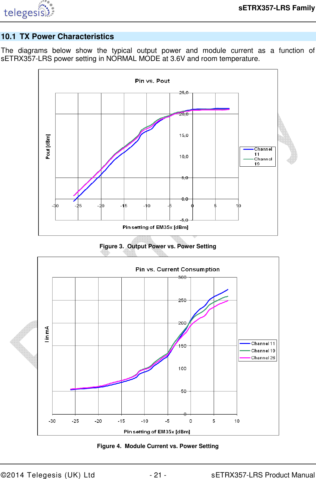  sETRX357-LRS Family ©2014 Telegesis (UK) Ltd  - 21 -          sETRX357-LRS Product Manual  10.1  TX Power Characteristics The  diagrams  below  show  the  typical  output  power  and  module  current  as  a  function  of sETRX357-LRS power setting in NORMAL MODE at 3.6V and room temperature.  Figure 3.  Output Power vs. Power Setting  Figure 4.  Module Current vs. Power Setting 