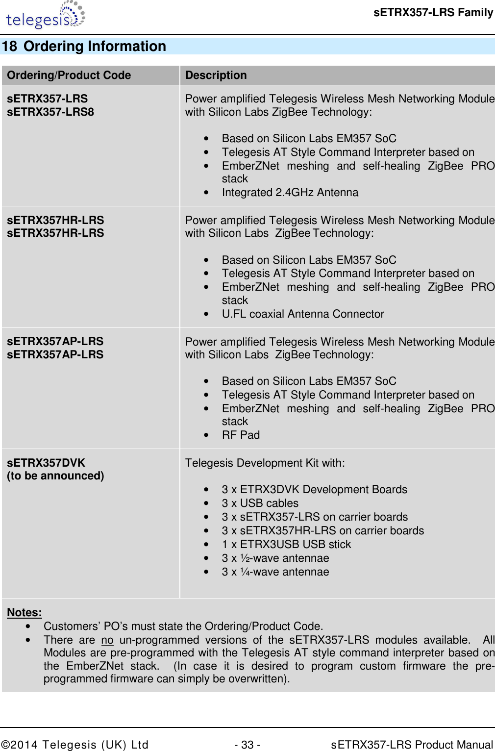  sETRX357-LRS Family ©2014 Telegesis (UK) Ltd  - 33 -          sETRX357-LRS Product Manual  18 Ordering Information   Ordering/Product Code Description sETRX357-LRS sETRX357-LRS8    Power amplified Telegesis Wireless Mesh Networking Module with Silicon Labs ZigBee Technology:  •  Based on Silicon Labs EM357 SoC •  Telegesis AT Style Command Interpreter based on  •  EmberZNet  meshing  and  self-healing  ZigBee  PRO stack •  Integrated 2.4GHz Antenna  sETRX357HR-LRS sETRX357HR-LRS   Power amplified Telegesis Wireless Mesh Networking Module with Silicon Labs  ZigBee Technology:  •  Based on Silicon Labs EM357 SoC •  Telegesis AT Style Command Interpreter based on  •  EmberZNet  meshing  and  self-healing  ZigBee  PRO stack •  U.FL coaxial Antenna Connector sETRX357AP-LRS sETRX357AP-LRS   Power amplified Telegesis Wireless Mesh Networking Module with Silicon Labs  ZigBee Technology:  •  Based on Silicon Labs EM357 SoC •  Telegesis AT Style Command Interpreter based on  •  EmberZNet  meshing  and  self-healing  ZigBee  PRO stack •  RF Pad sETRX357DVK (to be announced)  Telegesis Development Kit with:  •  3 x ETRX3DVK Development Boards •  3 x USB cables •  3 x sETRX357-LRS on carrier boards •  3 x sETRX357HR-LRS on carrier boards •  1 x ETRX3USB USB stick •  3 x ½-wave antennae •  3 x ¼-wave antennae  Notes: •  Customers’ PO’s must state the Ordering/Product Code. •  There  are  no  un-programmed  versions  of  the  sETRX357-LRS  modules  available.    All Modules are pre-programmed with the Telegesis AT style command interpreter based on the  EmberZNet  stack.    (In  case  it  is  desired  to  program  custom  firmware  the  pre-programmed firmware can simply be overwritten). 