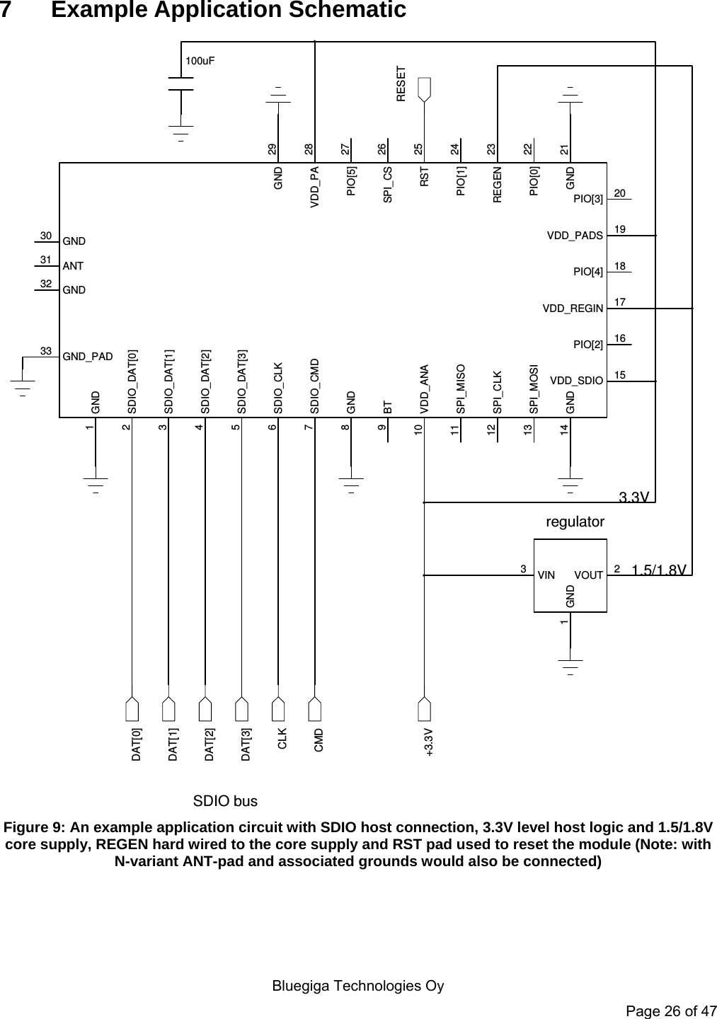   Bluegiga Technologies Oy Page 26 of 47 7 Example Application Schematic SDIO bus3.3V1.5/1.8Vregulator20PIO[3]19VDD_PADS18PIO[4]17VDD_REGIN16PIO[2]15VDD_SDIO21GND22PIO[0]23REGEN24PIO[1]25RST26SPI_CS27PIO[5]28VDD_PA29GND14 GND13 SPI_MOSI12 SPI_CLK11 SPI_MISO10 VDD_ANA9BT8GND7SDIO_CMD6SDIO_CLK5SDIO_DAT[3]4SDIO_DAT[2]3SDIO_DAT[1]2SDIO_DAT[0]1GND33 GND_PAD30 GND31 ANT32 GND100uF3VIN 2VOUT1GNDCMDCLKDAT[3]DAT[2]DAT[1]DAT[0]RESET+3.3V Figure 9: An example application circuit with SDIO host connection, 3.3V level host logic and 1.5/1.8V core supply, REGEN hard wired to the core supply and RST pad used to reset the module (Note: with N-variant ANT-pad and associated grounds would also be connected) 