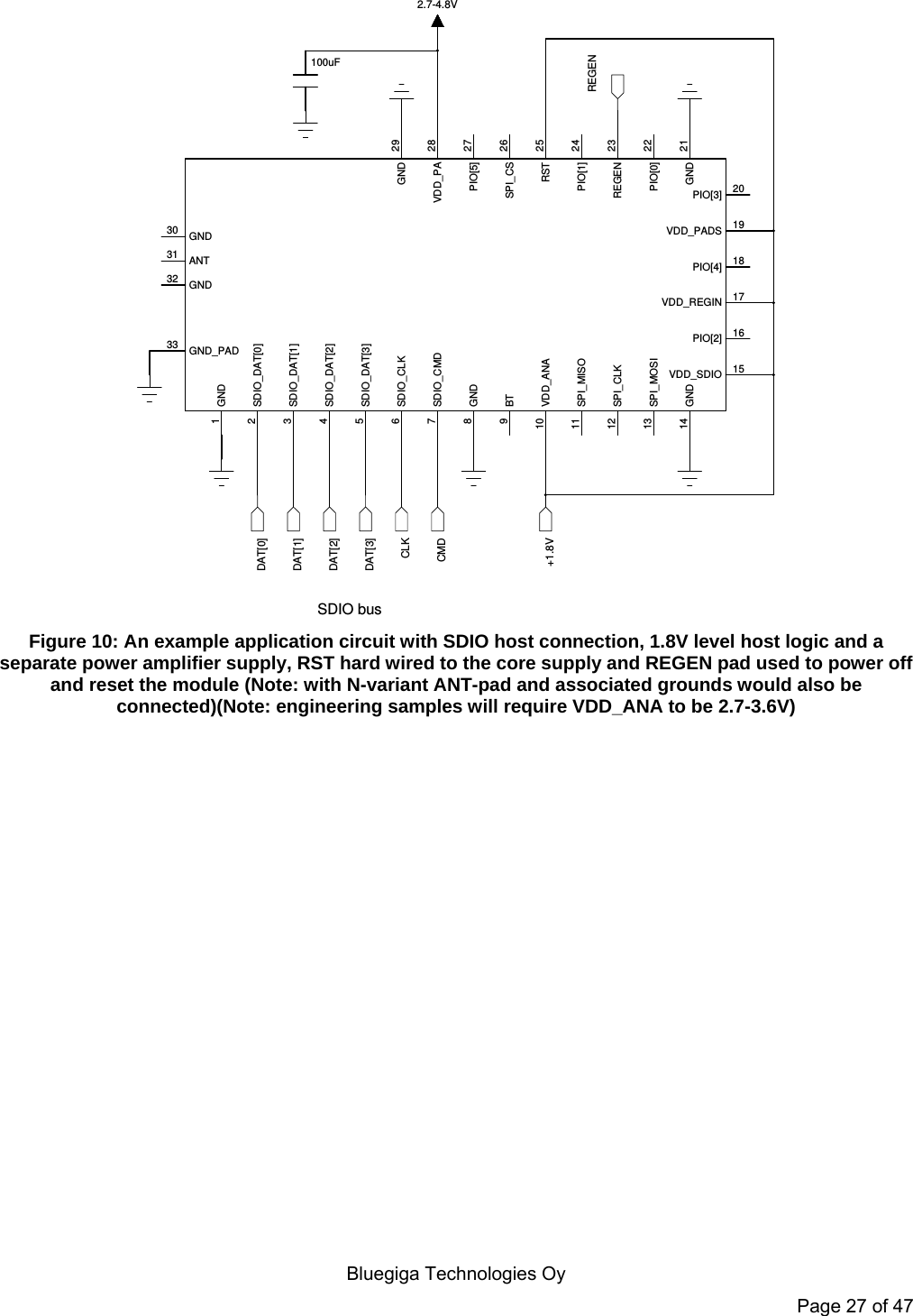   Bluegiga Technologies Oy Page 27 of 47 SDIO bus20PIO[3]19VDD_PADS18PIO[4]17VDD_REGIN16PIO[2]15VDD_SDIO21GND22PIO[0]23REGEN24PIO[1]25RST26SPI_CS27PIO[5]28VDD_PA29GND14 GND13 SPI_MOSI12 SPI_CLK11 SPI_MISO10 VDD_ANA9BT8GND7SDIO_CMD6SDIO_CLK5SDIO_DAT[3]4SDIO_DAT[2]3SDIO_DAT[1]2SDIO_DAT[0]1GND33 GND_PAD30 GND31 ANT32 GND100uFCMDCLKDAT[3]DAT[2]DAT[1]DAT[0]+1.8V2.7-4.8VREGEN Figure 10: An example application circuit with SDIO host connection, 1.8V level host logic and a separate power amplifier supply, RST hard wired to the core supply and REGEN pad used to power off and reset the module (Note: with N-variant ANT-pad and associated grounds would also be connected)(Note: engineering samples will require VDD_ANA to be 2.7-3.6V) 