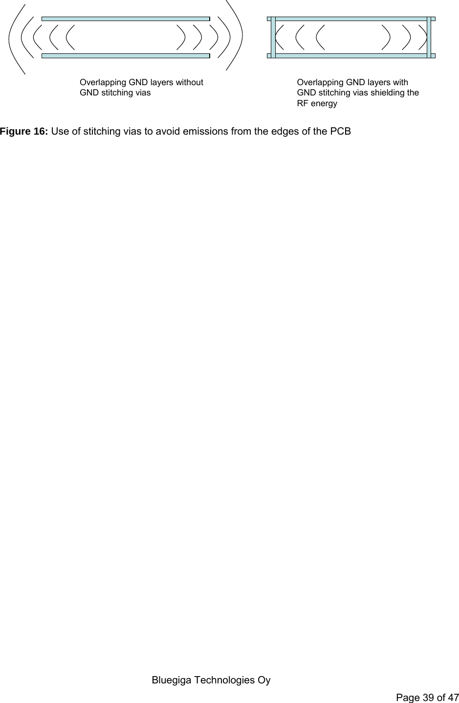   Bluegiga Technologies Oy Page 39 of 47 Overlapping GND layers without GND stitching viasOverlapping GND layers with GND stitching vias shielding the RF energy Figure 16: Use of stitching vias to avoid emissions from the edges of the PCB  