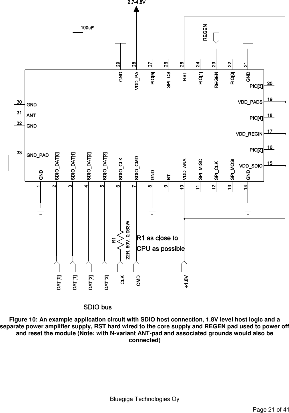   Bluegiga Technologies Oy Page 21 of 41  Figure 10: An example application circuit with SDIO host connection, 1.8V level host logic and a separate power amplifier supply, RST hard wired to the core supply and REGEN pad used to power off and reset the module (Note: with N-variant ANT-pad and associated grounds would also be connected) 